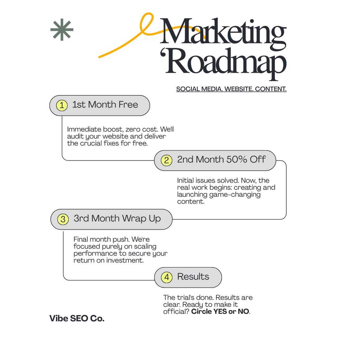 Ready to elevate your marketing game? Start with our exclusive offer: 1st month FREE and 2nd month at 50% OFF! Don’t wait, fill out the form and let’s build your roadmap to success! #MarketingMagic #SmallBusinessGrowth #ClaimYourSuccess
