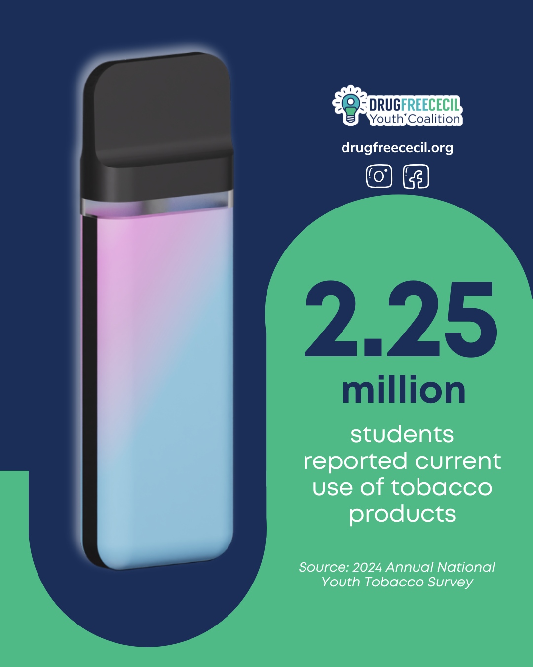 While we have made strides as a nation in youth tobacco use, we still have far to go.
#YouthPrevention #StayDrugFree #HealthyChoicesMatter #PreventionIsKey #SayNoToDrugs #LiveAboveTheInfluence #EmpowerYouth #DrugFreeGeneration #PositivePeers #YouthMakingChange #CommunityPrevention #EducateToPrevent #KnowledgeIsPower #DrugFactsMatter #PreventionThroughEducation #HighOnLifeNotOnDrugs #ChasingDreamsNotHighs #FindYourNaturalHigh