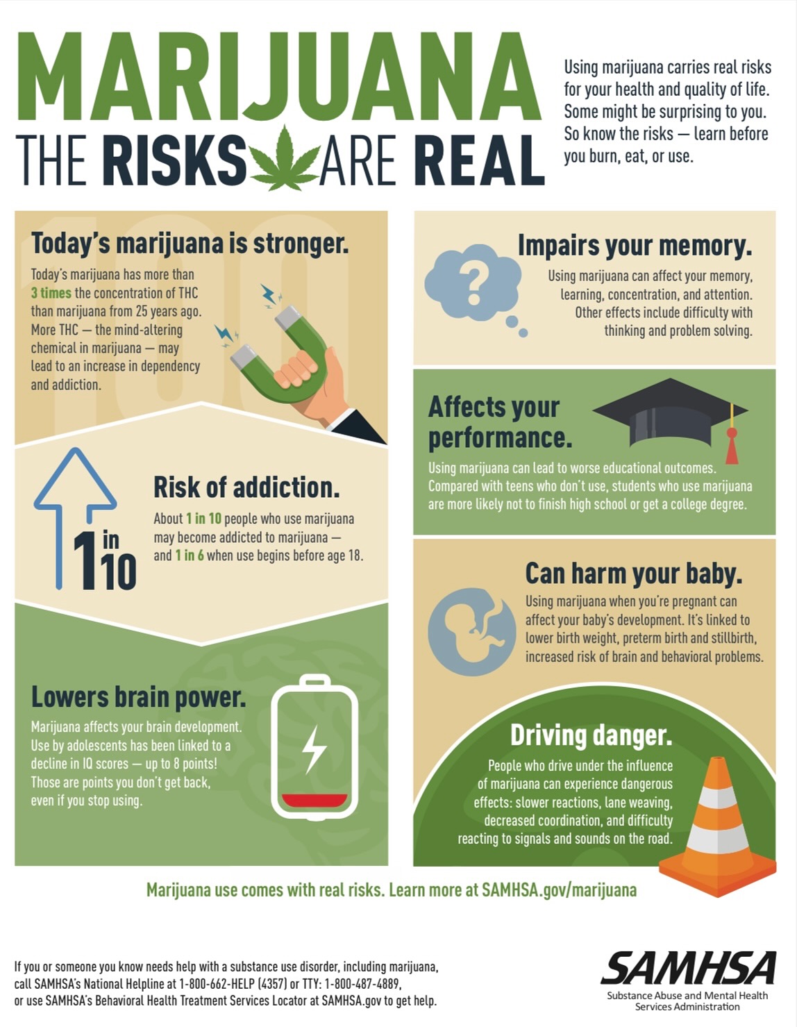 😱 The risks are REAL 😱
Today’s marijuana is more potent than ever, and the science is clear: it can impact memory, learning, brain development, and overall safety, especially for young people.
🎉 Yet, there is good news in our community!
87% of Dedham High Schoolers report not using marijuana in the past 30 days.
Our youth are making healthy choices every day. Let’s continue supporting them with facts and guidance!
#dedham