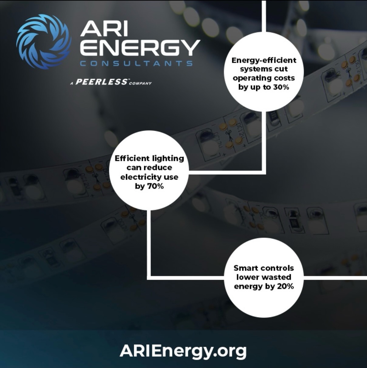 Cutting energy costs doesn’t have to be complicated — the right upgrades can make a huge difference. ⚡️
At ARI Energy Consultants, we help businesses save money, reduce waste, and operate more efficiently with smart, proven energy solutions.
✅ Energy-efficient systems can cut operating costs by up to 30%
✅ Upgraded lighting can reduce electricity use by 70%
✅ Smart controls lower wasted energy by 20%
If you’re ready to boost efficiency and keep more money in your pocket, our team is here to help.
Learn more at ARIEnergy.org 💡🌱