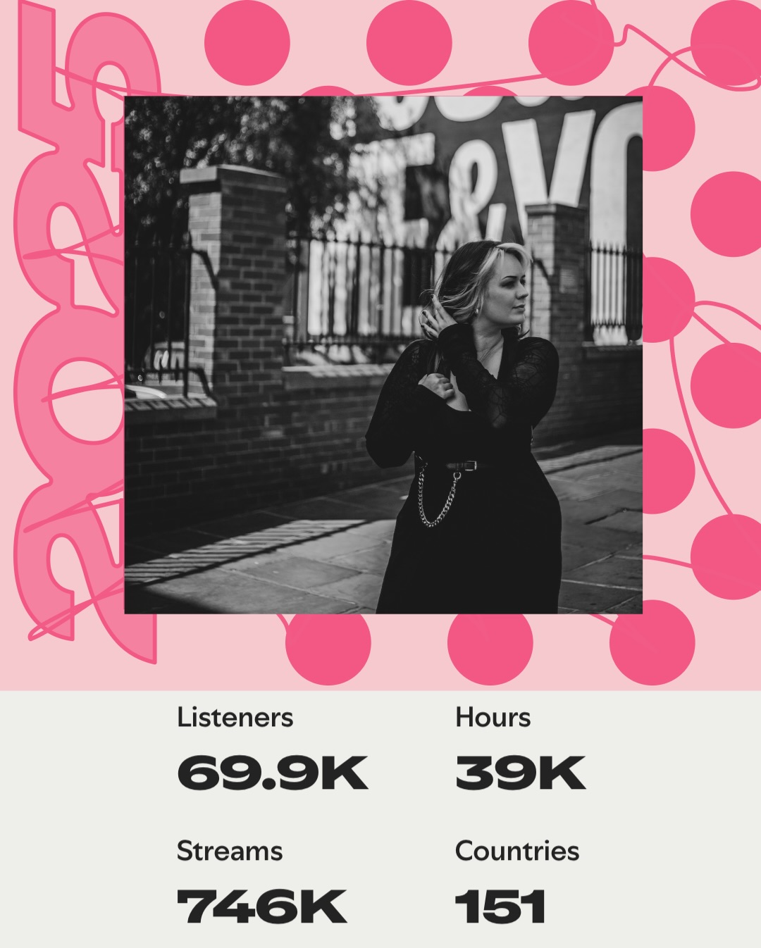 Holy shit 🤯
This year has been mad for my music! THANK YOU SO MUCH to anyone who listens to my covers, wherever you listen and on any platform! Being tagged in all your Spotify Wrapped stories was honestly so heartwarming 😭🥰
Keep your eyes peeled for a new release dropping early 2026 👀