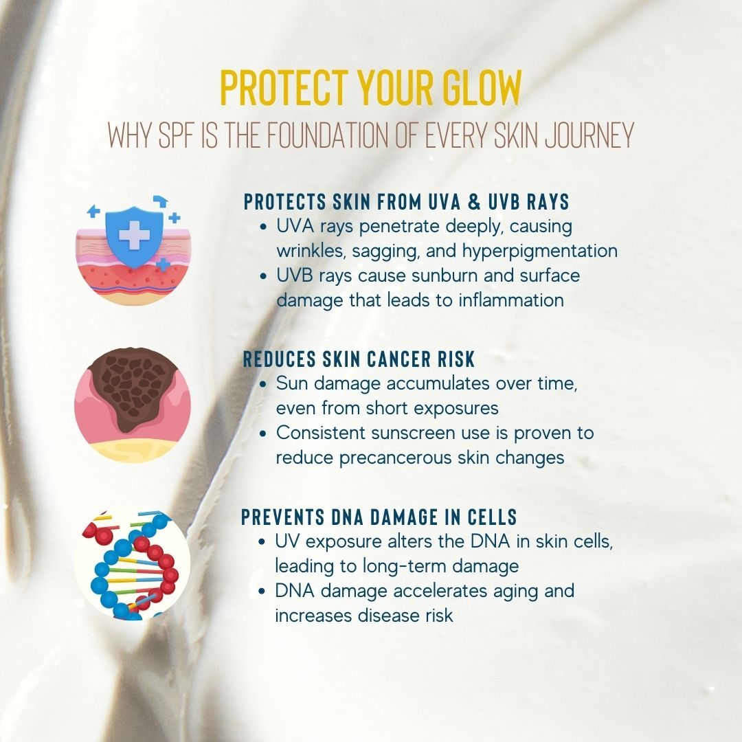 Your daily routine is only as strong as your sunscreen.
If you’re not wearing SPF daily, you’re skipping the most important step in any healthy skin routine.
Here’s why sunscreen is truly the foundation for healthy skin:
✨ It protects your skin from UVA (aging) & UVB (burning) rays
✨ It lowers your skin cancer risk
✨ It prevents DNA damage that leads to long-term issues
No product works well on unprotected skin — not your serums, not your moisturizers, not any treatments.
Healthy skin starts with protection.
What SPF are you wearing today?
.
.
.
#dailysunscreen #skincaretips #estheticianadvice #skinbarrierhealth #nycesthetician #correctiveskincare #brooklynesthetician #hyperpigmentation #acneexpert #healthyskinjourney #blackestheticians #skincareroutine #skincarecommunity