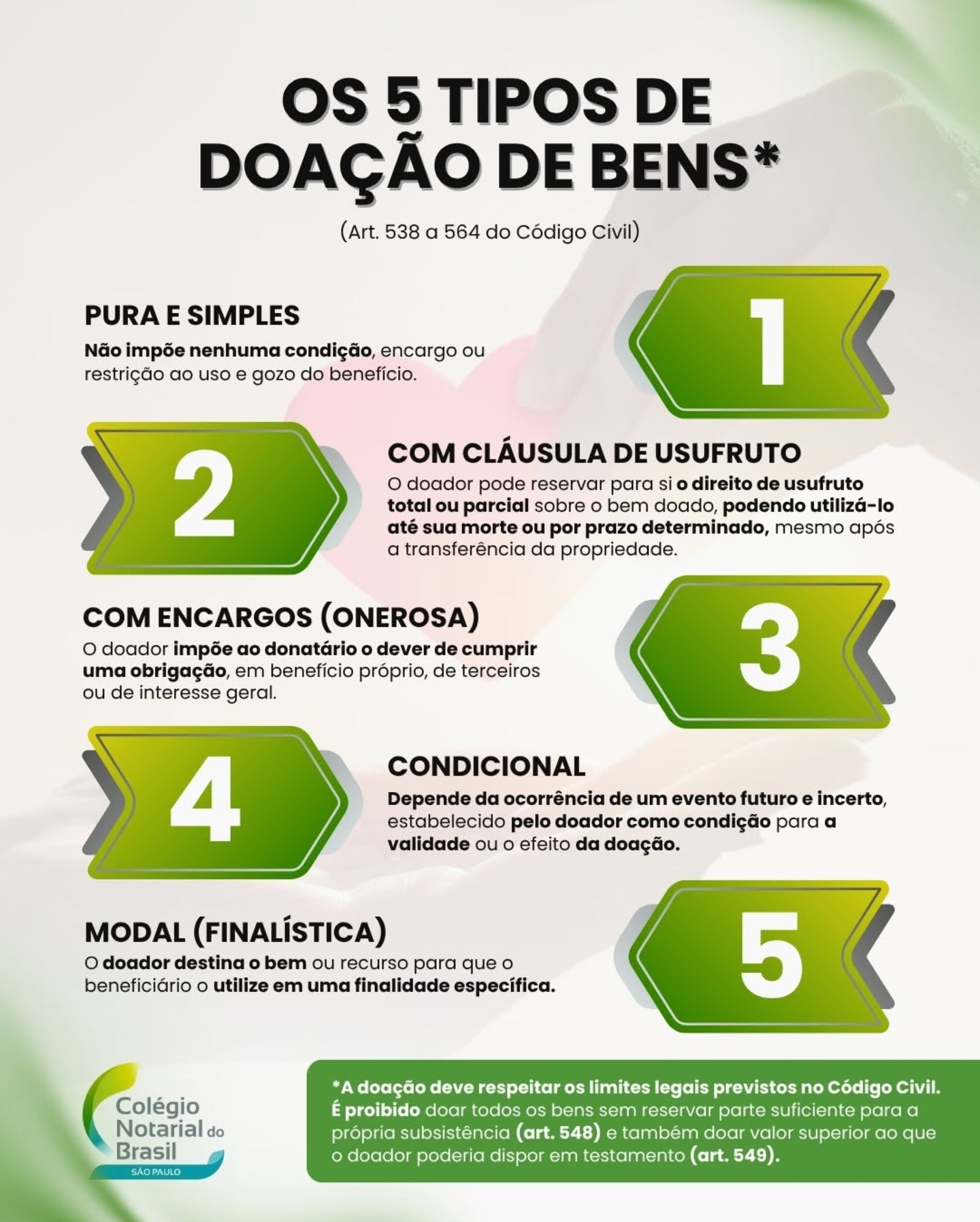 💫 Doar é um gesto que transforma e também protege o futuro.
Mais do que uma simples transferência de bens, a doação feita em cartório é um ato de amor, cuidado e planejamento. ❤️
Com o apoio do tabelião de notas, você escolhe o tipo de doação mais adequado e formaliza tudo com clareza e tranquilidade.
👉 Em caso de dúvida, consulte sempre um tabelião de notas de sua confiança.
📲 Salve e compartilhe com quem se preocupa em planejar o futuro com sabedoria.
➡️Entre em contato conosco!
Nossa equipe está pronta para te orientar e facilitar todo o processo.
📲 (79) 99925-8844
📲(79) 99886-7736
📲(79) 99866-4048
📲(79) 99834-7678
📲(79)3631-6301
E-mail:
oficio1lagarto@gmail.com
Nosso site:
cartoriolafaiete.com.br
#Repost @cnbsp
#autocuratela
#enotassina
#cenad
#enotariado
#escrituraeletronica
#novoloficiodelagarto #cartorio #cartoriolafaiete #lagartose
#cartoriolagarto #cartoriodenotas #ibdfam #direitodelaje
#atanotarial #corretordeimoveis #crecise #crecisergipe
#oabse #oabsergipe #oablagarto #advocacia
#advocaciaimobiliaria #oficiodelagarto #enotariado
#escrituraeletronica #autenticaçãodigital
#TabelionatoDeNotas #AtoEletronico #escriturapública