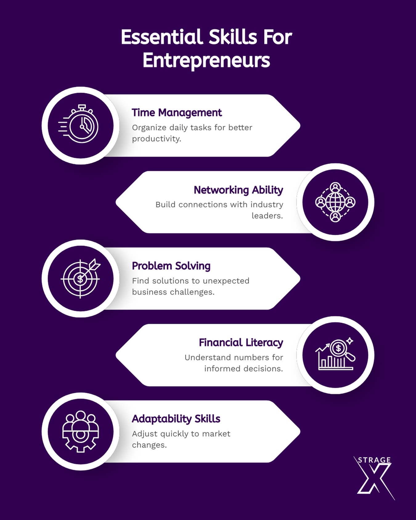 Great entrepreneurs aren’t born — they’re built through discipline, connection, and adaptability. 💼✨
Master the essentials. Build the future.
#StrageX #LeadershipCulture
