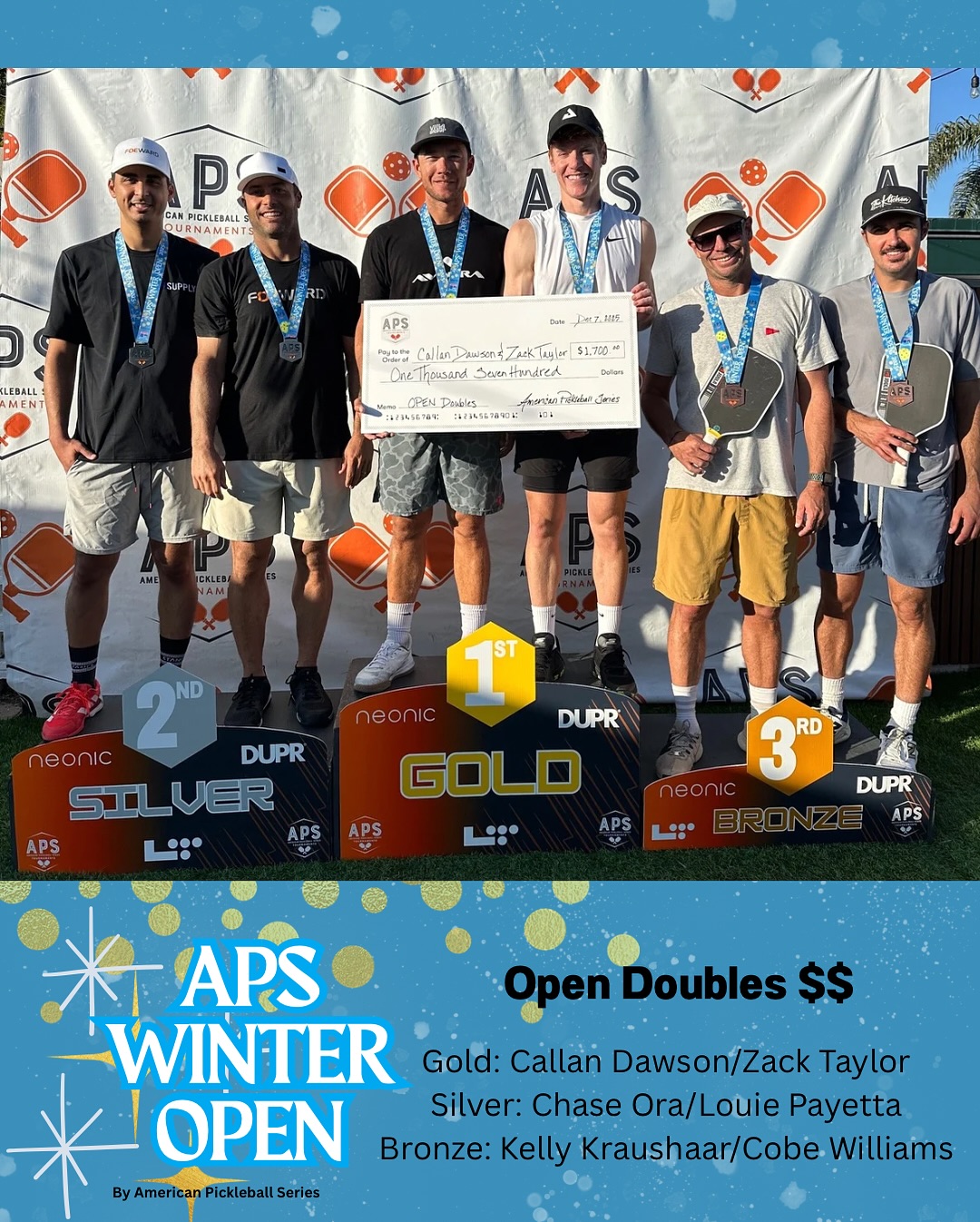 A strong finish to an unforgettable weekend.
Open Doubles Moneyball & Mixed divisions showcased top-tier talent and high-pressure play at the APS Winter Open.
Congrats to all competitors who brought it on Sunday. ๐๐
APSWinterOpen | PickleballTournament