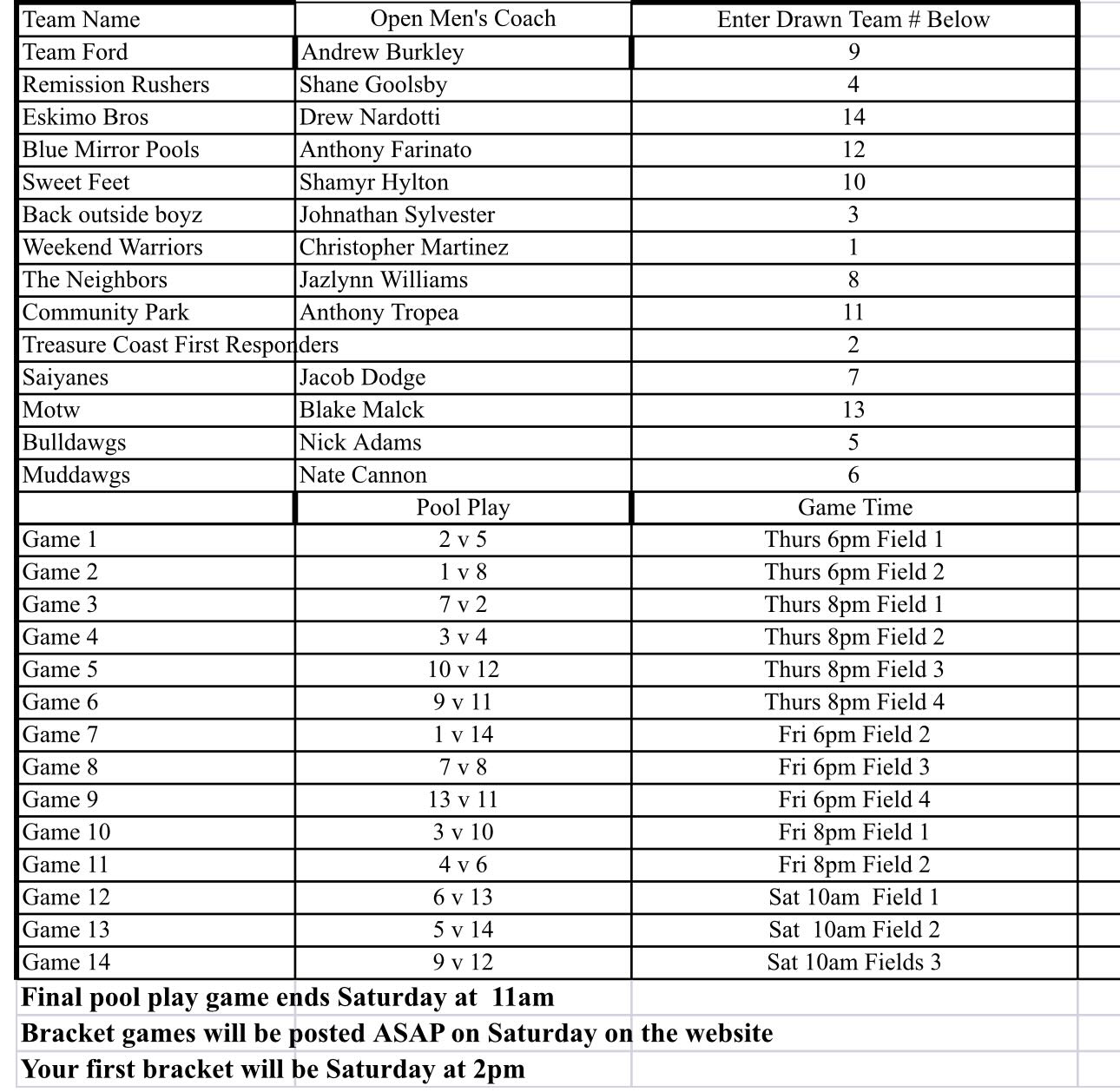 Open Men’s Pool Play Schedule