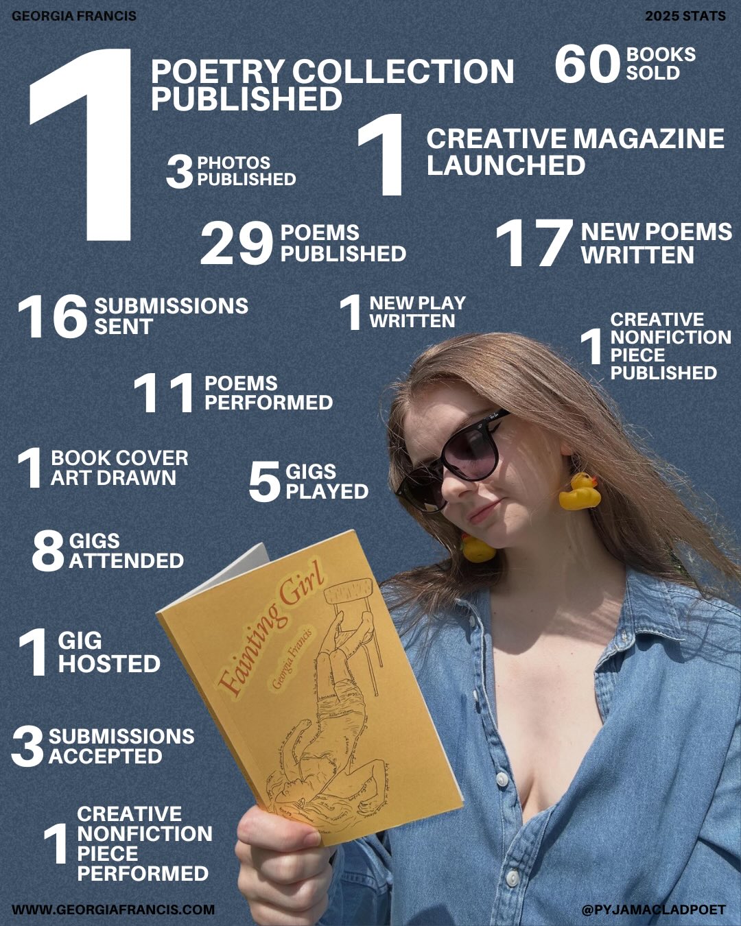 This year I returned to the wonderful world of poetry after a hiatus since 2019. In 2025 I published my debut poetry collection Fainting Girl, launched creative magazine @storytreezine, hosted my first gig, started performing again, wrote 17 new poems, had 3 submissions accepted, and wrote my first ever full-length play—which I still haven’t done anything with but I need something to do in 2026 😉
I wouldn’t have been able to do all of these amazing things without my incredible service dog @dogtorcoco 🐾 With Coco’s support, the world is open and full of possibilities again. I’m so grateful for all the wonderful things I’ve gotten to do this year and forever in awe of how Coco has changed my life 💛
#imagedescription - Georgia is a white disabled person with dark blonde hair. She is shown against a blue background holding her debut poetry collection Fainting Girl. Around her are statistics reading: 1 poetry collection published, 60 books published, 3 photos published, 1 creative magazine launched, 29 poems published, 17 new poems written, 16 submissions sent, 1 new play written, 1 creative nonfiction piece published, 11 poems performed, 1 book cover art drawn, 5 gigs played, 8 gigs attended, 1 gig hosted, 3 submissions accepted, 1 creative nonfiction piece performed. Slide 2 shows Georgia with her service dog, a black Labrador named Coco, with a caption reading: 1 incredible service dog who made the whole year possible.