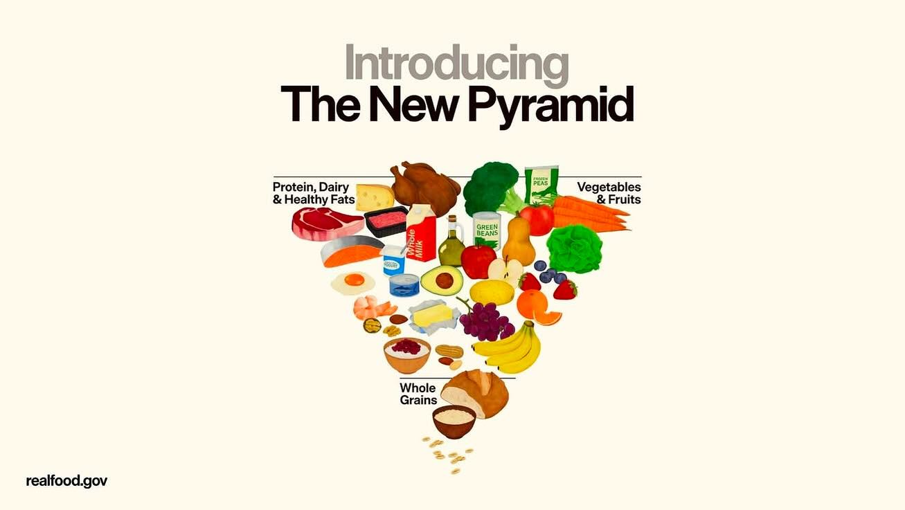 Will Australia follow the USA with the new food pyramid?