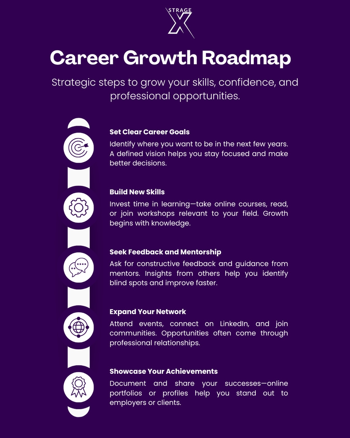 Your career doesn’t grow by accident—it grows by design. 📈
Clarity. Skills. Mentorship. Network. Proof.
This is the roadmap.