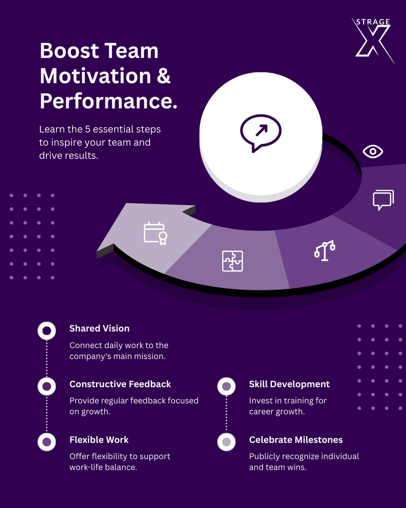 Boosting motivation isn’t about hype—it’s about structure, vision, and growth.
Here are 5 essential steps to help teams perform at their highest level. 🚀
#StrageX #LeadershipDevelopment #TeamPerformance #BuildBetterTeams