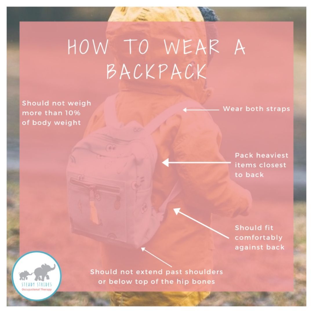 Now that the kids are all back to school again, let's talk about Backpack Ergonomics 🎒
✨ Kids often carry bags that are far too heavy, straps are too long and they often only wear one of the straps.
✨ School bags should not weigh more than 10% of the child’s weight
✨ BOTH straps should be worn
✨ The backpack should not extend past the shoulders or below the top of the hip bones
✨ Try to pack the heaviest items closest to the back
#occupationaltherapy #occupationaltherapist #earlylearning #earlychildhoodeducation #activekids #preschoolteacher #kindergartenteacher #schoolbasedot #pediot #pediatricoccupationaltherapy #occupationaltherapyassistant #occupationaltherapystudent #otforkids #ottips #occupationaltherapyforkids #loveot #schoolbased #ergonomics #schoolbag #jozikids #joburgmom #southafricanmoms #ssot