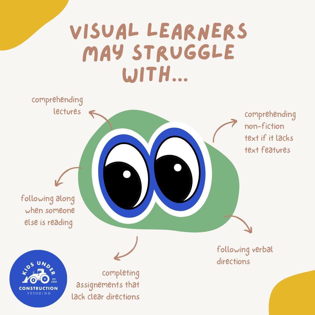šSave this post! ā
ā
šVisual learners learn best while observing, reading, and looking at pictures and diagrams. ā
ā
šUse visuals such as charts, graphs, lists, flashcards and graphic organizers when introducing new concepts. Color-coding and highlighting can also be used to draw attention to key information in text.ā
ā
šStudents should doodle and draw while taking notes. They can also use a mind map or graphic organizer to make sense of notes after class. Watch educational videos as you study. ā
ā
šIf given a choice of assignments, choose to create a poster, map, or comic strip to share your learning.ā
ā
#kidsunderconstruction #tutoring #longbeach #belmontshore #longbeachstuff #cityoflongbeach #lauds #lbusd #homeschool #watchthemgrow #learningstyles #homeeducate