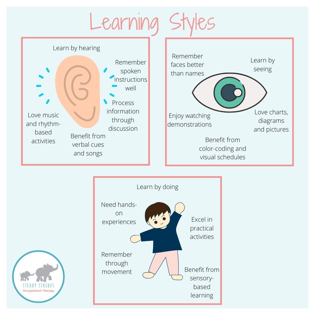 Understanding Learning Styles: A Visual Guide! ✨
As a follow-up from our previous post this week, here's a simple visual breakdown of the three main learning styles we discussed!
🎵 AUDITORY LEARNERS:
These are our music lovers and great listeners! If your child remembers song lyrics easily or learns best through verbal instructions, they might be an auditory learner.
👁️ VISUAL LEARNERS:
Does your child love looking at picture books? Do they remember things better when they see them written down? Visual learners thrive on charts, pictures, and demonstrations!
🏃♂️ KINAESTHETIC LEARNERS:
These are our hands-on learners! If your child needs to move to learn or remembers things better by doing them, they're likely a kinaesthetic learner.
💡 Pro Tip: Remember, most children use a combination of these styles. The key is identifying their strengths and adapting activities accordingly!
Want to learn more about supporting your child's unique learning style? Let's chat! Drop a comment below with your questions. 👇
#LearningStyles #ChildDevelopment #OccupationalTherapy #PediatricOT #TeachingStrategies #LearningThroughPlay #ParentingTips #ChildhoodEducation #OTTips #JoburgOT #SouthAfricanOT #OTforKids #EducationalSupport #LearningDifferences #TeachingTips #ParentSupport