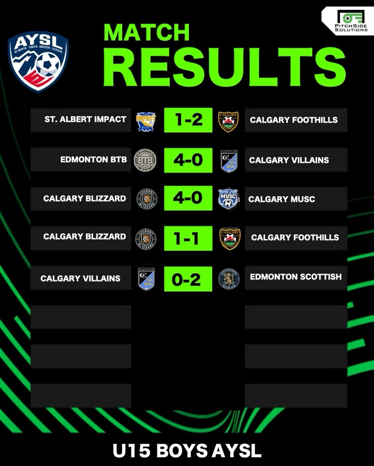 APDL Results 🇨🇦⚽️