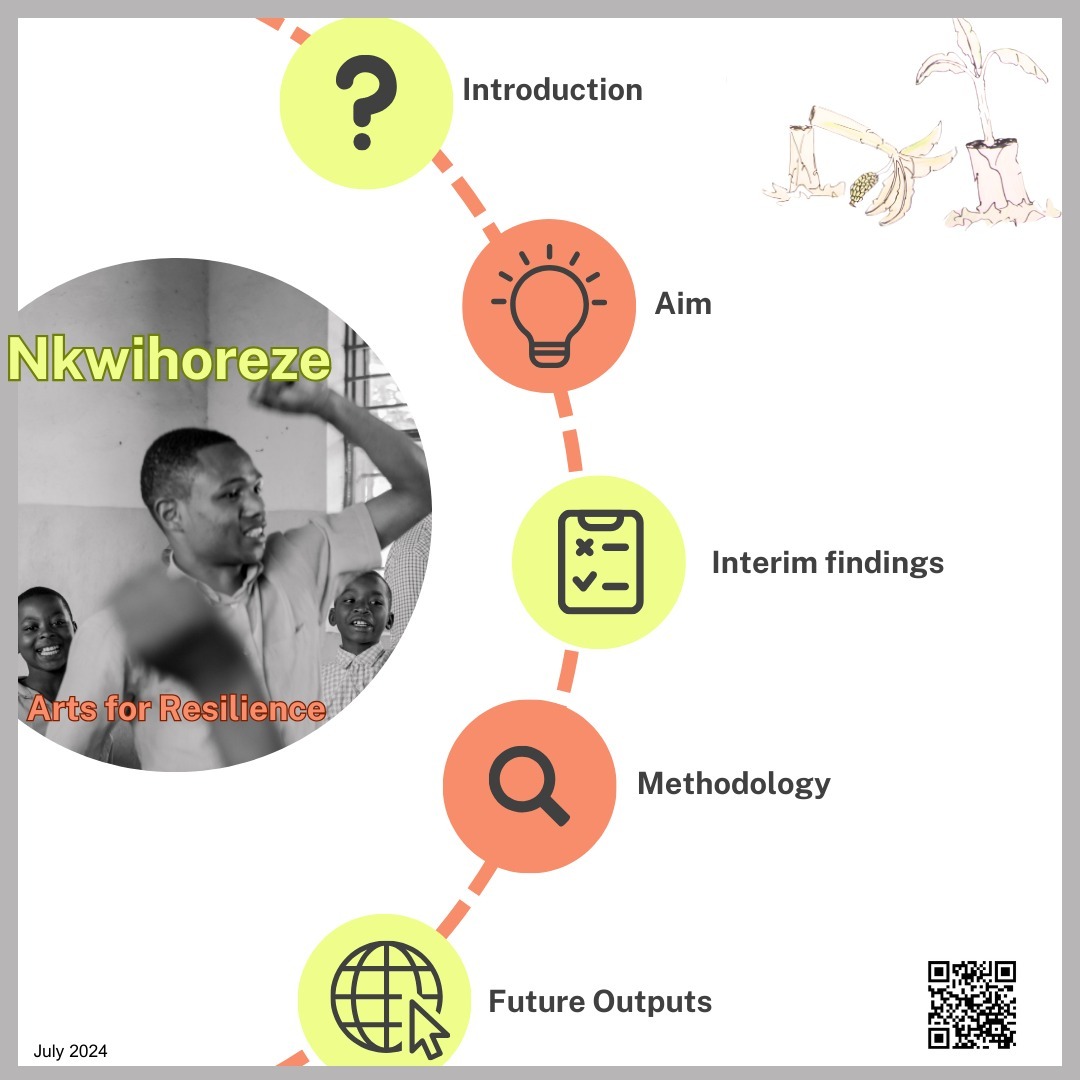 What is #nkwihorezeproject? Would you like to know more?
Our handy little infographic briefly explaining what we do is available on our website. It was well received at the recent "Listening & Leading" Conference in #rwanda.
Link to full infographic https://www.nkwihoreze.org/_files/ugd/9d1797_439fc0aa3dd5486c8f6536e3e9864584.pdf
#nkwihorezeproject #artsforresilience #childrensmentalhealth #trauma #intergenerationaltrauma #childrensrights
#ucl