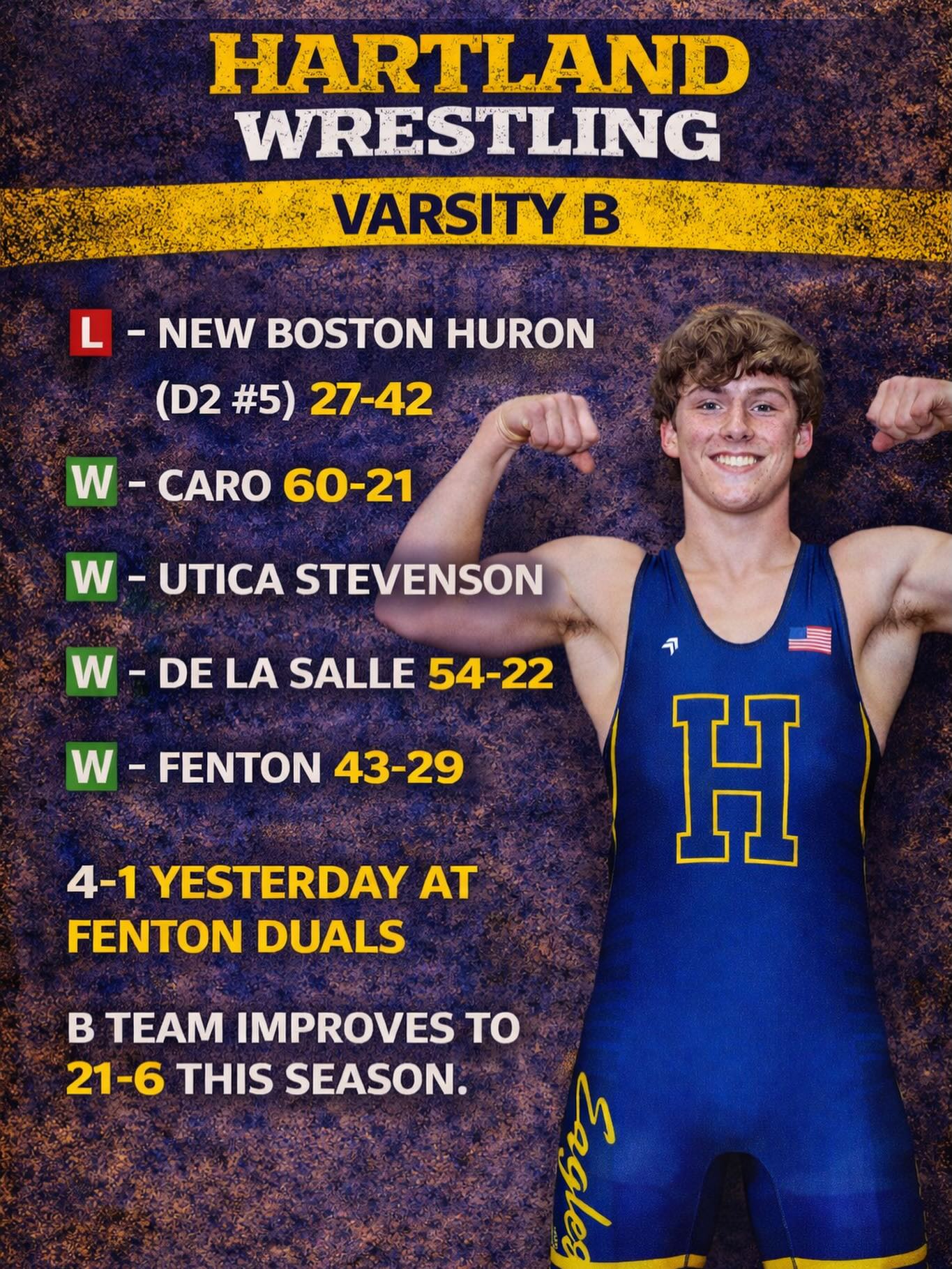 Varsity B went 4β1 at the Fenton Duals, finishing 2nd overall. Depth showing up and guys continuing to get better. Proud of the group.