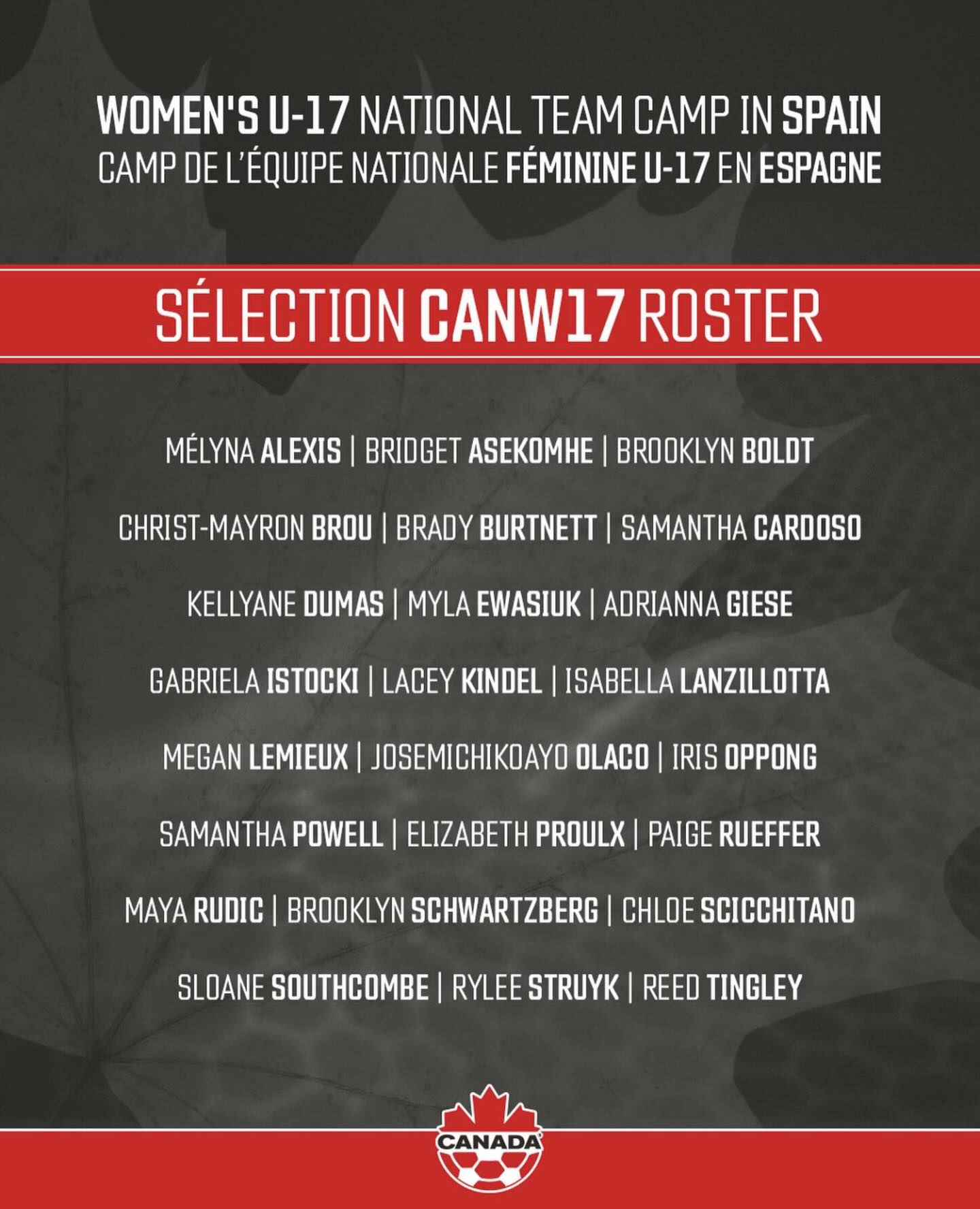 Canada u17W Roster 🇨🇦⚽️