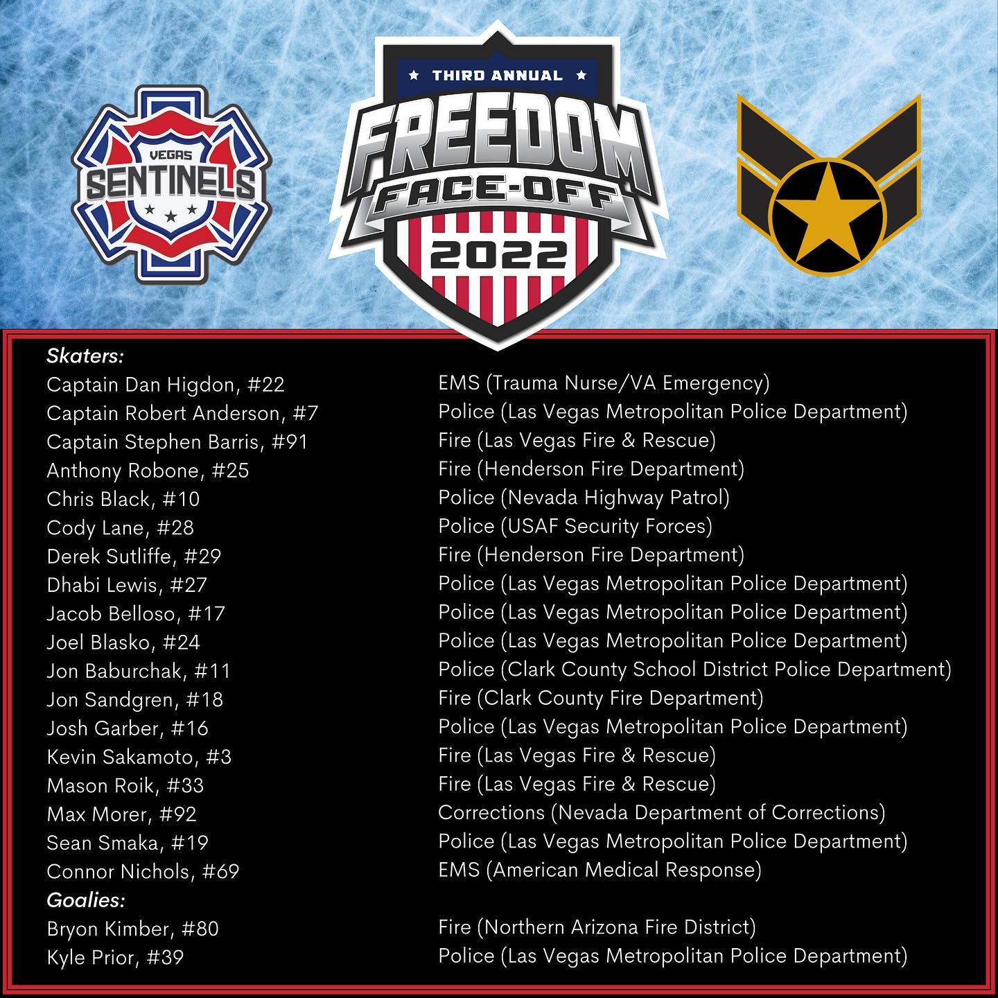 Our confirmed roster for Freedom Face-Off 2022.
We have an amazing group of first responders proudly serving our local community. This group would appreciate your support in this charity hockey game so buy your tickets today!
Link in bio.
#noonefightsalone #samehere
.
.
.
.
#nonprofit #nonprofitsofinstagram #mentalhealth #mentalhealthawareness #mentalhealthawarenessmonth #mentalhealthmatters #mindfulness #smashthestigma #fitness #firstresponder #firstresponderfitness #firstresponderhealth #lasvegas #vegas #humanizingthebadge #lawenforcement #fire #firefighter #ems #emt #medical #emergencymedicine #nurse #nursing