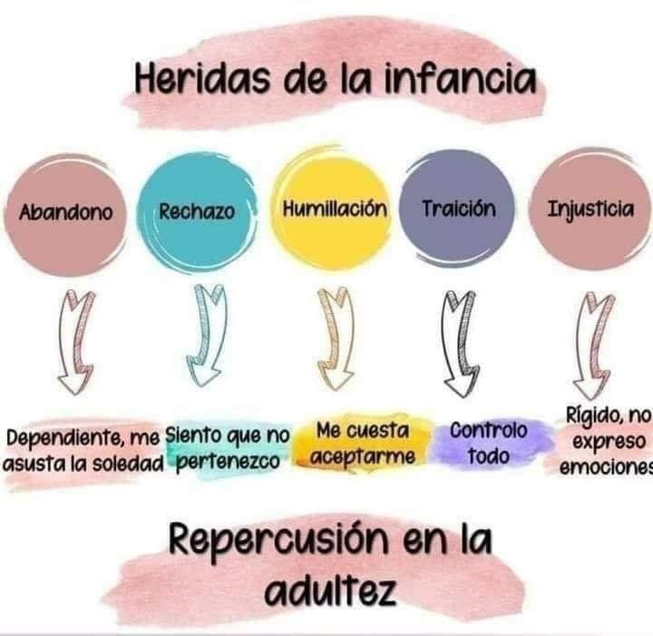 Todo lo que vivimos en el pasado nos puede seguir afectando, date la oportunidad de sanar esas heridas, la psicología es para todos.
Contactanos al 501-271-8520 o mándanos mensaje de texto
