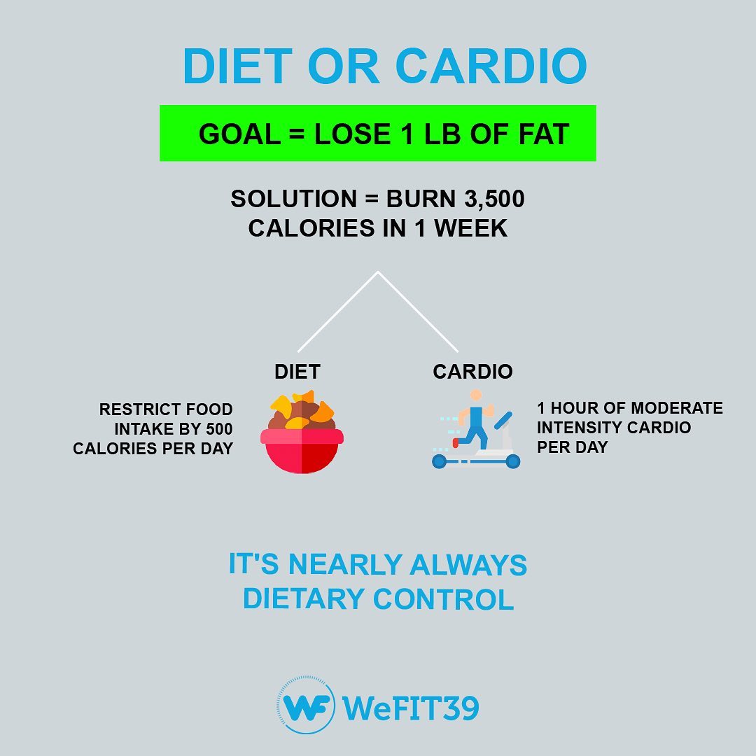 Solution:
Cardio ππ½ββοΈ is nothing if you keep eating the same.. Food is the key π Achieve your 2022 goals!! πͺπ½ #onlinetrainer #fitness #onlinetraining #personaltrainerdoha #coachdoha #gym #workout #motivation #fit #fitnessmotivation #bodybuilding #fitfam #sport #health #muscle #exercise #gymlife #personaltraining #lifestyle #onlinecoaching #cardio #nutrition #healthy #gymmotivation #strong #weightloss #athlete #fitnesscoachdoha #healthylifestyle #personaltrainerdoha
