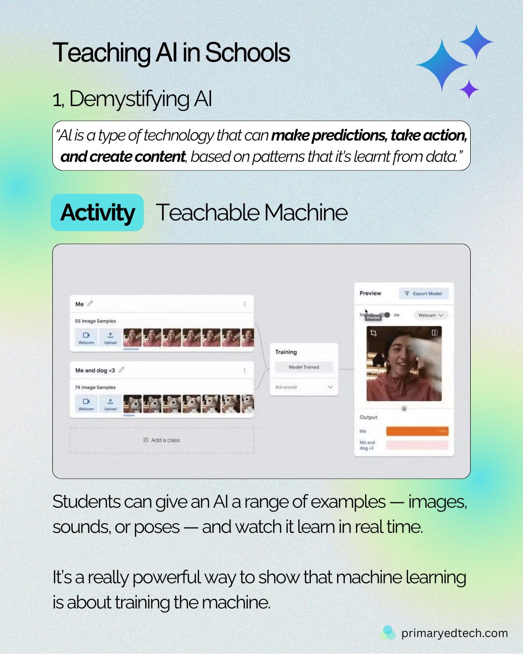 Teaching AI in schools doesn’t mean jumping straight to ChatGPT prompts 🤖
It starts much earlier — with understanding, not using.
This post shows what good AI education can look like in primary classrooms 👇
• Demystify AI
AI isn’t magic. It makes predictions, takes actions, and creates content based on patterns in data.
• Show how it works
Input → pattern finding → output.
Games like Quick, Draw! make this instantly click for kids.
• Build digital citizenship
AI can be wrong.
AI can be biased.
AI reflects the data it’s trained on.
Students need to learn to question it, not trust it blindly.
• Hands-on exploration (safely)
Tools like Teachable Machine, Day of AI, and AI for Oceans let students train AI themselves — not just consume it.
This is how we raise confident, critical, and responsible AI users 💡
#ailiteracy #aiineducation #digitalcitizenship #teachingwithtech #responsibleai