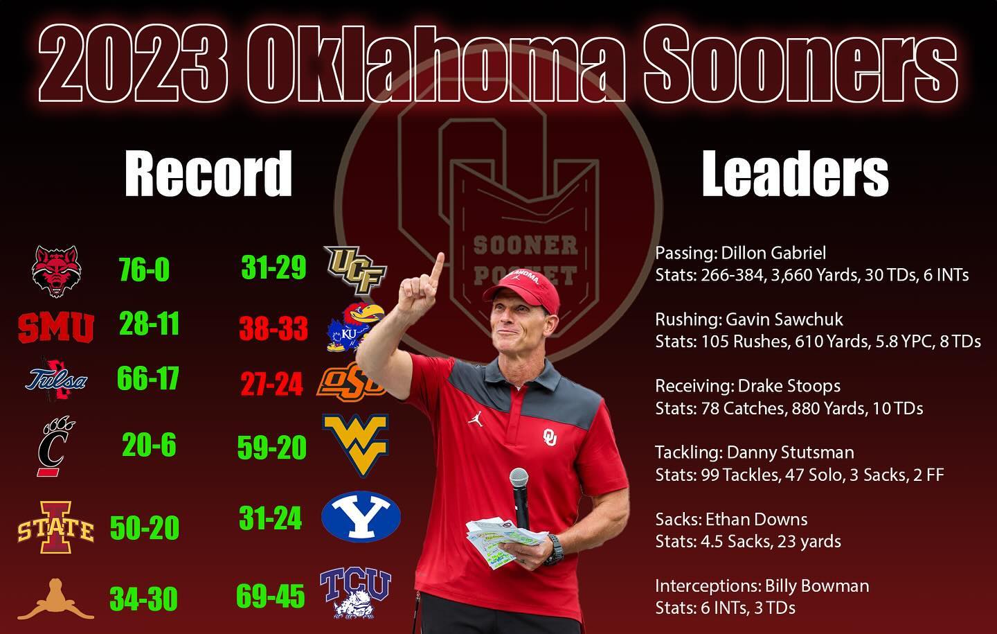 Later today, a recap of the 2023 season is going up on the blog. It’s a longer read, but go check it out when you can! It’ll be up before 7