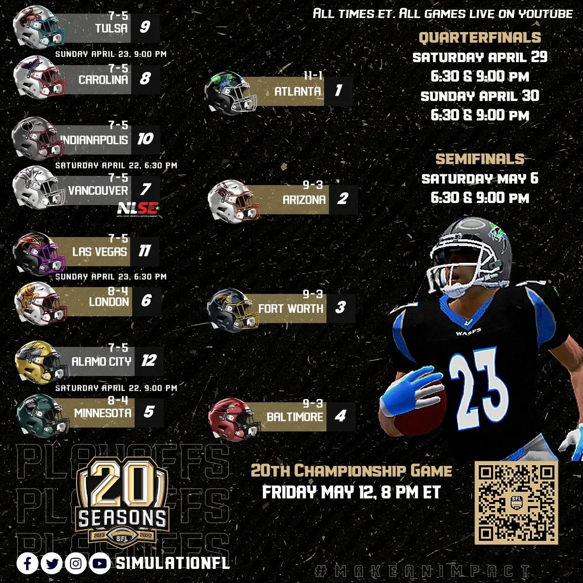 The stage for the @simulationfl playoffs are set! We'll see you in Raleigh on Sunday night!
#HawkUp #NoOneOutPizzasTheHawks #WeWantTheSmoke