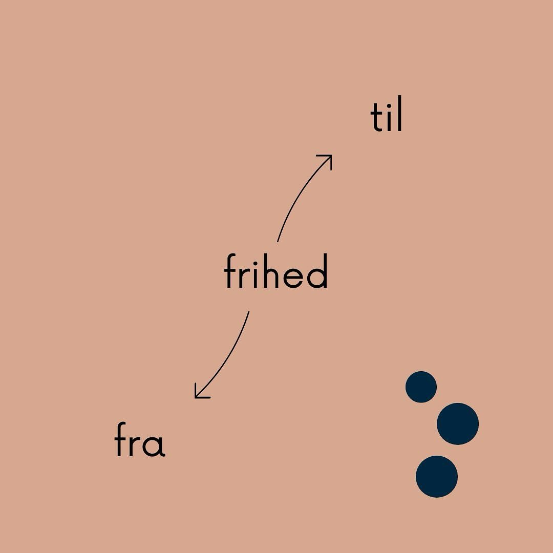 🗝️ F R I H E D F R A E L L E R T I L
I præpositionsskiftet ligger også et perspektivskift.
VI KAN GØRE noget, for at slippe for noget. Det er en undvigelsesadfærd, hvor vi - måske på bekostning af egne behov og og lyster - indretter vores liv, for at undgå noget.
Fx: Jeg undlader at sige, hvad jeg i virkeligheden synes, for så skal jeg ikke høre på hans brok - jeg får frihed fra brokkeriet.
VI KAN OGSÅ gøre noget, for at få frihed til noget.
Fri til at vælge frit, fri til at gøre, hvad jeg har lyst til, frihed til at være mig.
Fra dette perspektiv er det med udgangspunkt i egen eksistens og der skabes langt flere muligheder end i den anden variation.
Lever du dit liv i frihed til eller frihed fra?
#terapi #eksistentialisme #ansvar #psykoterapi #eksistentielterapi #eksistentielpsykoterapi #psykoterapi #samtaleterapi #psykoterapeutmpf #psykoterapeutkbh #psykologi #yalom #
