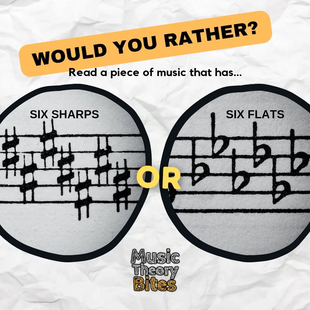 #wouldYouRather read a piece of music that has six sharps or six flats?
We'd like to know....
#musictheory #keysignatures