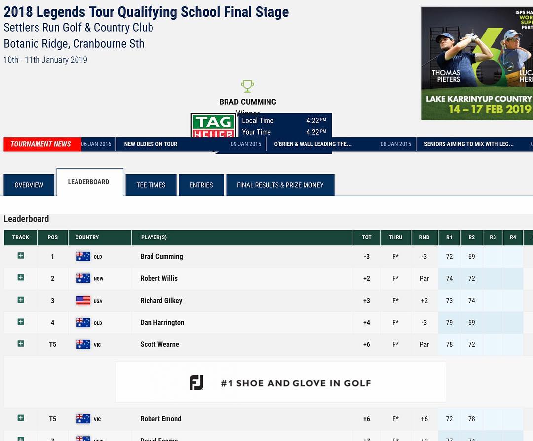 You never know what can happen ! Had a great time out there today. Now resting up for a flight home.
#tourschool #pgaaustralia #ladbrokeslegendstour #status #bigyear #golf #puregolftours #winnerwinnerchickendinner