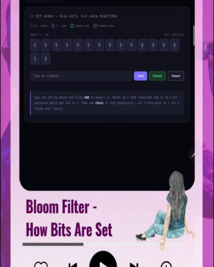 Bloom filter is a space-efficient probabilistic data structure used to test whether an element is a member of a set. The key trade-off: it can tell you with certainty that an element is not in the set, but it can only say an element might be in the set β never with 100% certainty.
In short:
"No" β definitely not in the set (no false negatives)
"Yes" β probably in the set (false positives are possible)
Why False Positives Happen?
Bits set by other elements can accidentally satisfy the lookup of an element that was never inserted. The more elements you add, the more bits flip to 1, increasing false positive probability.
Why No False Negatives ?
Once an element is inserted, its bits are permanently set. A lookup will always find them, so you'll never get a "no" for something that was actually inserted.
Real-World Usages:
- Databases (HBase, Cassandra, LevelDB, RocksDB) β Before hitting disk to find a key, check the Bloom filter. If it says "no," skip the disk read entirely. Saves enormous I/O.
- Web crawlers (Google) β Have we visited this URL before? A Bloom filter can quickly rule out URLs that definitely haven't been crawled.
- CDNs / Caching (Akamai) β Only cache an item if it's been requested more than once. Use a Bloom filter to remember if you've seen this URL before β no need to store every URL.
- Spam/Malware Detection β Chrome's Safe Browsing used a Bloom filter locally to check URLs against a list of malicious sites without sending every URL to Google's servers.
- Distributed Systems β Prevent cache stampedes, deduplicate event streams, check membership in large sets without network round-trips.
- Passwords β Check if a password has appeared in a breach database (like HaveIBeenPwned uses a similar concept).
This post each slide shows how the bits are set
-Slide 1: For a normal bloom filter, how the bits array size elements are set when we add new entry.
-Slide 2: How bits are set during a False positive scenario.
-Slide 3: Why deletion is not possible in a standard bloom filter
-Slide 4: To enable deletion, we use Counters instead of bits, that's why it is called Counting bloom filter.
#bloomfilter #datastructure #interview #visualization