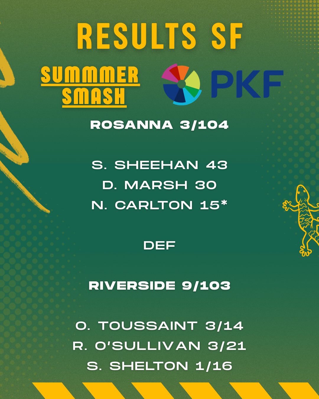 Our recent results!
Summer Smash and Vets both into a grand final on March 1 🕺
1st and 2nd XI with plenty to play for tomorrow 🦎