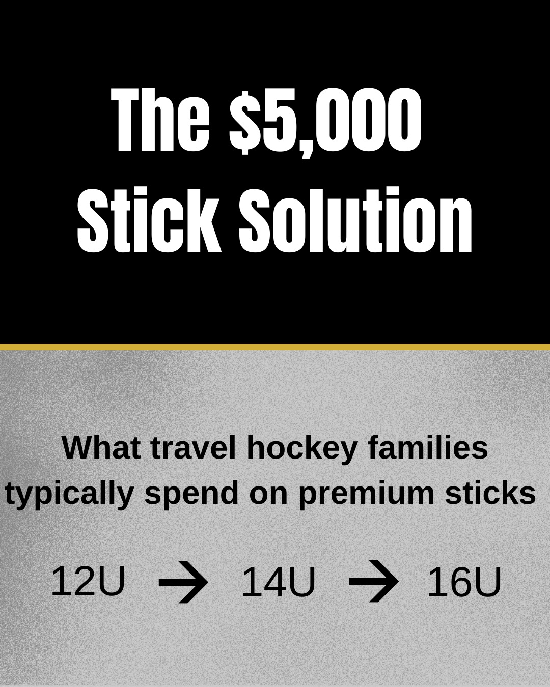 Youth hockey costs grow as players grow -- but one expense quietly accelerates every season : sticks.
We mapped out the real progression from 12U through 16U, using current elite stick pricing and typical replacement rates for travel players.
Swipe to see how stick costs evolve -- and how small differences each season add up to big savings over time.
Because development should scale with players... not equipment costs.