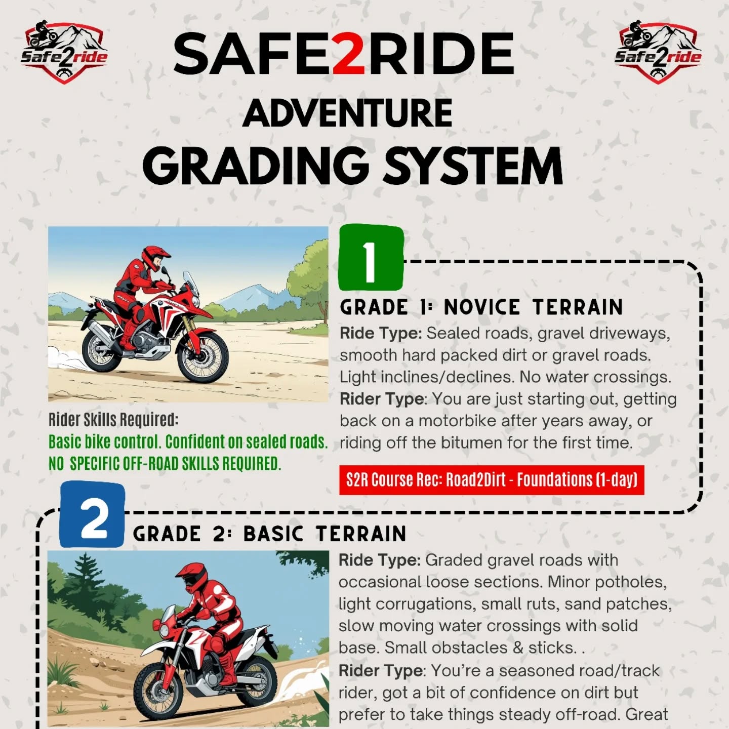 Super excited to be hosting ADV and Enduro instructor Paul Bray from @safe2ridemoto tonight at Machine Alley
Joining Paul will be Mica Paramedic Lach Garvey
Together they will be presenting an intro to the "Four Pillars of ADV & Off-road Safety"