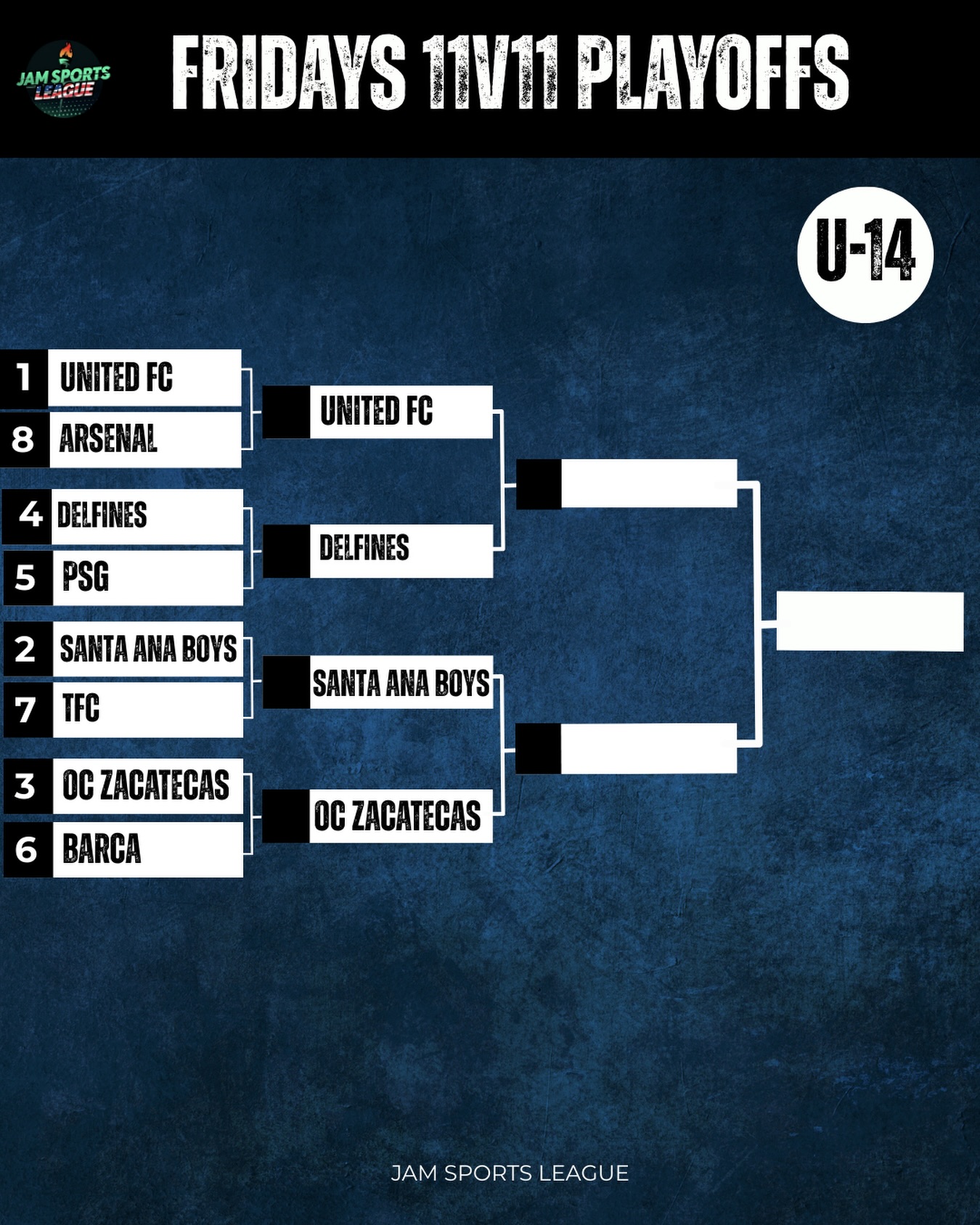 U14 advances ⚽🔥👏
Semi-finals are up next. 👀
More details coming soon!
#semifinals #localsoccer #youthsoccer