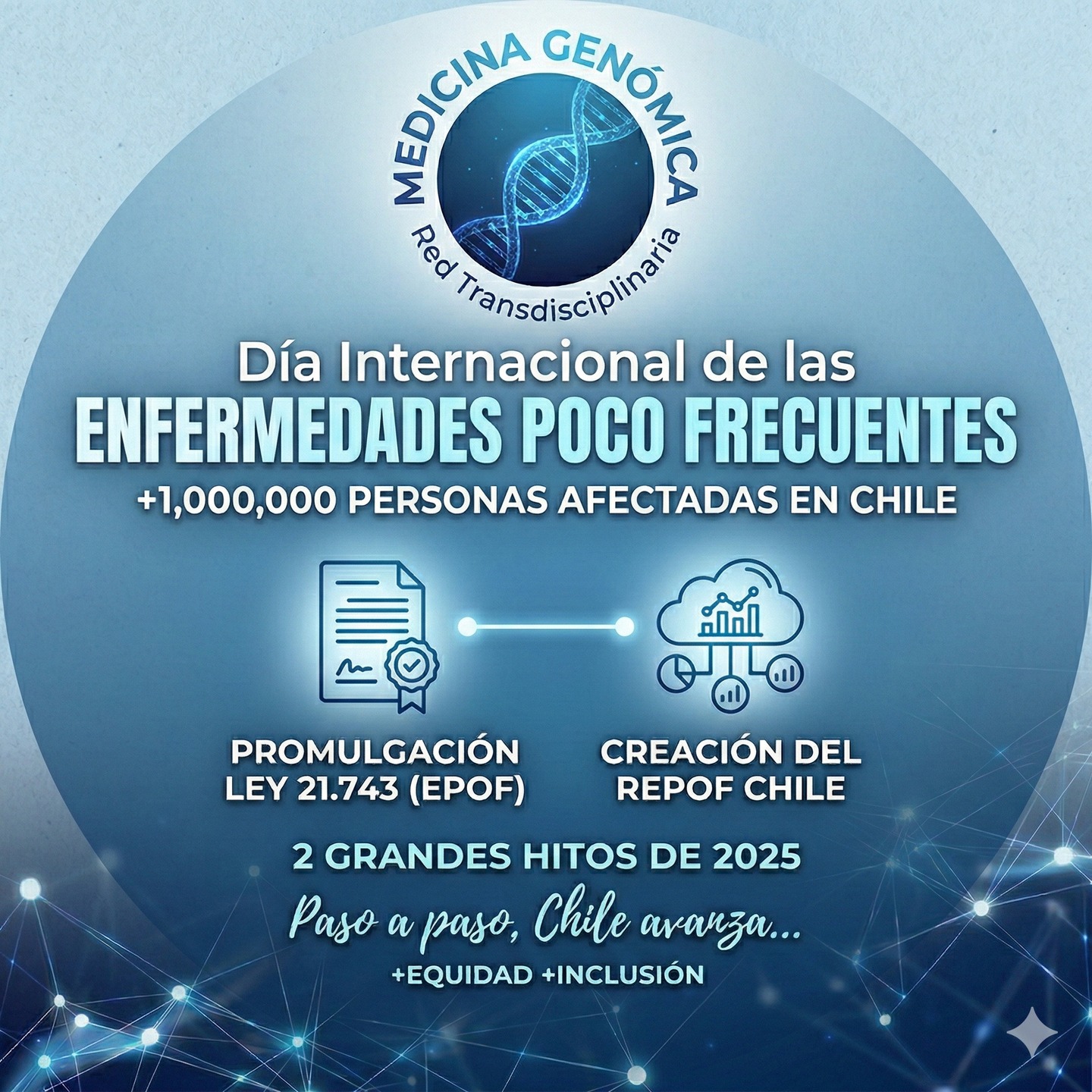 💙🧬 Hoy conmemoramos el Día Internacional de las Enfermedades Poco Frecuentes (EPOF). Un día para visibilizar y alzar la voz por quienes conviven con diagnósticos complejos y, a menudo, poco entendidos.
¿Sabías que solo en Chile, se estima que más de 1.000.000 de personas padecen alguna de estas patologías? Estas enfermedades pueden ser raras individualmente, pero quienes las viven forman una comunidad inmensa que merece atención.
✨ ¡2025 fue un año clave en Chile para las EPOF! Marcamos dos grandes hitos históricos que nos llenan de esperanza:
📜 Promulgación de la Ley 21.743: Un marco legal crucial que reconoce y protege los derechos de los pacientes con enfermedades raras o huérfanas, asegurando un camino hacia una atención digna.
📊 Creación del Registro de Enfermedades Poco Frecuentes (REPOF): Una herramienta fundamental para generar datos oficiales, entender la realidad epidemiológica nacional y diseñar políticas públicas efectivas.
Paso a paso, Chile avanza decididamente hacia una atención de salud más equitativa, inclusiva y justa para todos los pacientes de EPOF. Es un orgullo para nuestra red transdisciplinaria ser parte de este camino.
💪 ¡Sigamos trabajando juntos por una medicina genómica al servicio de todos!
Si eres paciente de una EPOF, dile a tu médico que te inscriba en el registro nacional usando el QR de la imagen o en este vínculo:
https://forms.office.com/Pages/ResponsePage.aspx?id=fNVEdMgE3kKggd2JmvKSLlMvr0afQ-pDpXhYGWFnWT9URFMzM0FSRFUwM1hWMFMyQzY4R0NaTzRGOC4u&origin=QRCode
#DíaInternacionalEPOF #EnfermedadesPocoFrecuentes #SaludChile #LeyEPOF #REPOF #Inclusión #EquidadEnSalud #MedicinaGenómica #RedTransdisciplinaria #VisibilizaLasRaras