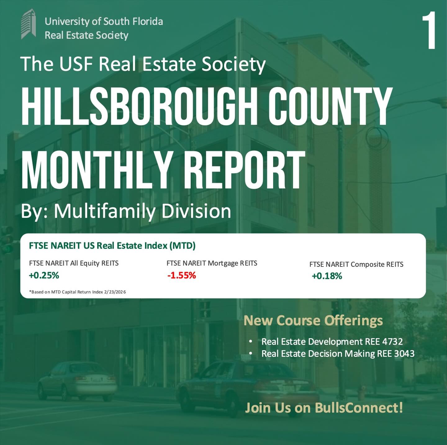 Multifamily Division | February Report
Hillsborough County’s multifamily market continues to show resilience, supported by strong population and job growth across the Tampa Bay region. Vacancy currently sits around 9%, reflecting moderate absorption as the market works through a wave of 2025 new deliveries. Even with additional supply entering the market, average cap rates in the mid-5% to low-6% range highlight steady investor confidence in the county’s long-term fundamentals. Demand for well-located, high-quality housing continues to support stable growth across the region’s multifamily sector.
#realestate #commercialrealestate #usf #realestatesociety #resusf