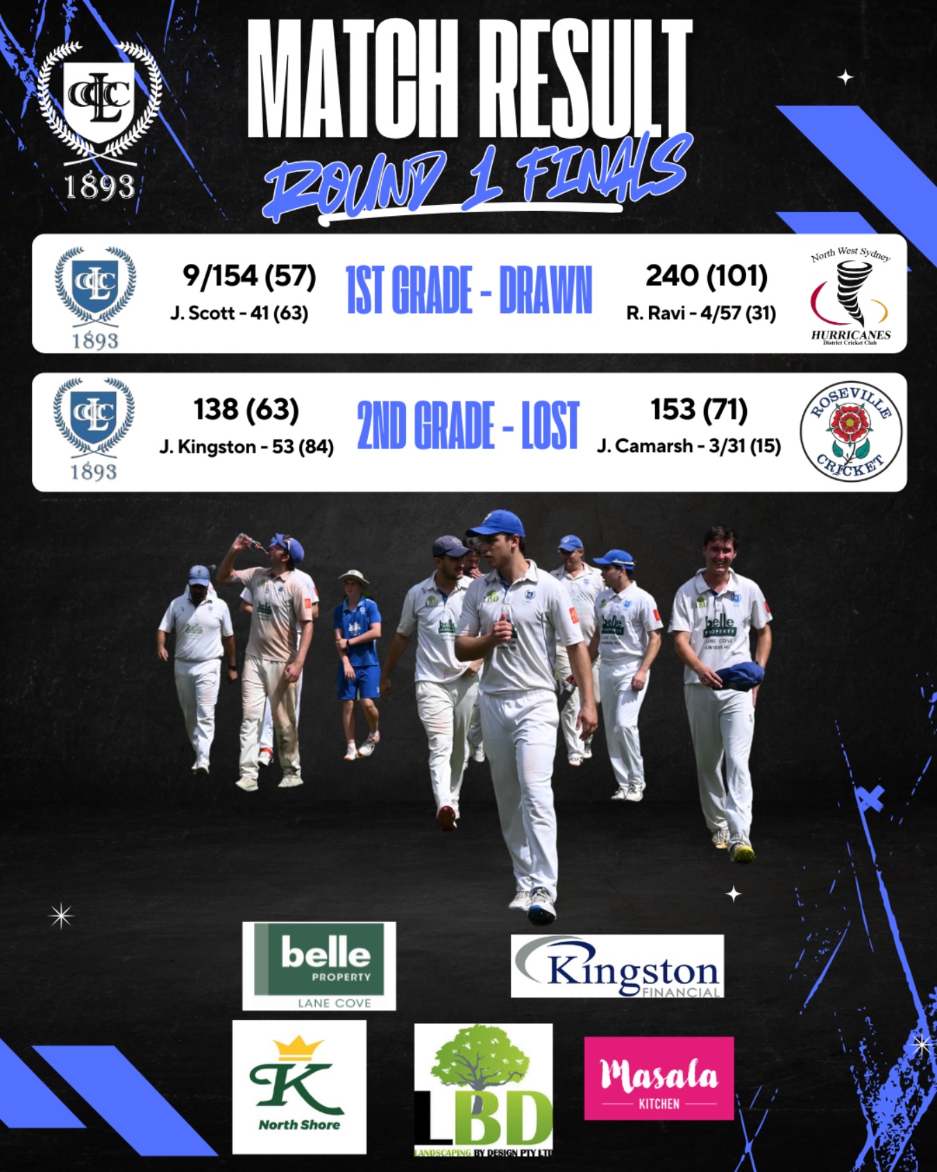 Results for this weekend. We came up short in both grades putting up a good fight.