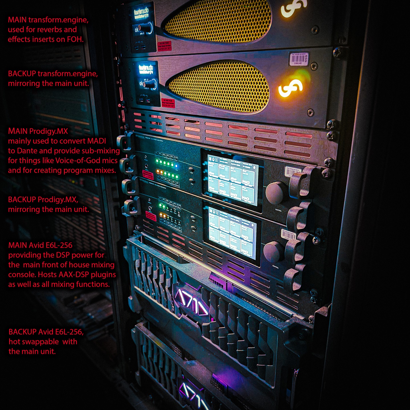 A slightly deeper dive in to some of the gear in our backstage racks.
@avid.livesound @digico @dbaudiotechnik_gmbh @shure @dpa_microphones @fourieraudio @showcontrolltd @allenandheath @sennheiser @stagesounduk @McDSP @clearcom #theatre #theater #soundengineer #livesound