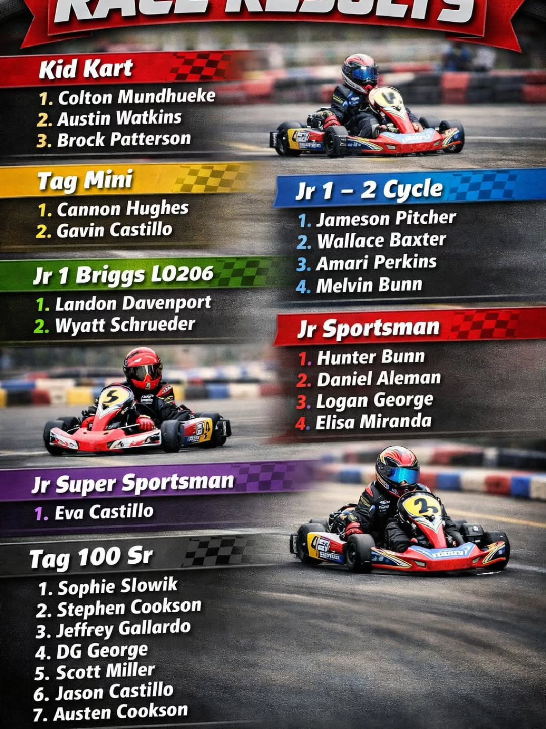 March 7th Race Results!
Updated points are posted at: BAKERSFIELDKARTRACEWAY.COM
Next Race: April 4th (Day Race)
Thank you for your support! š