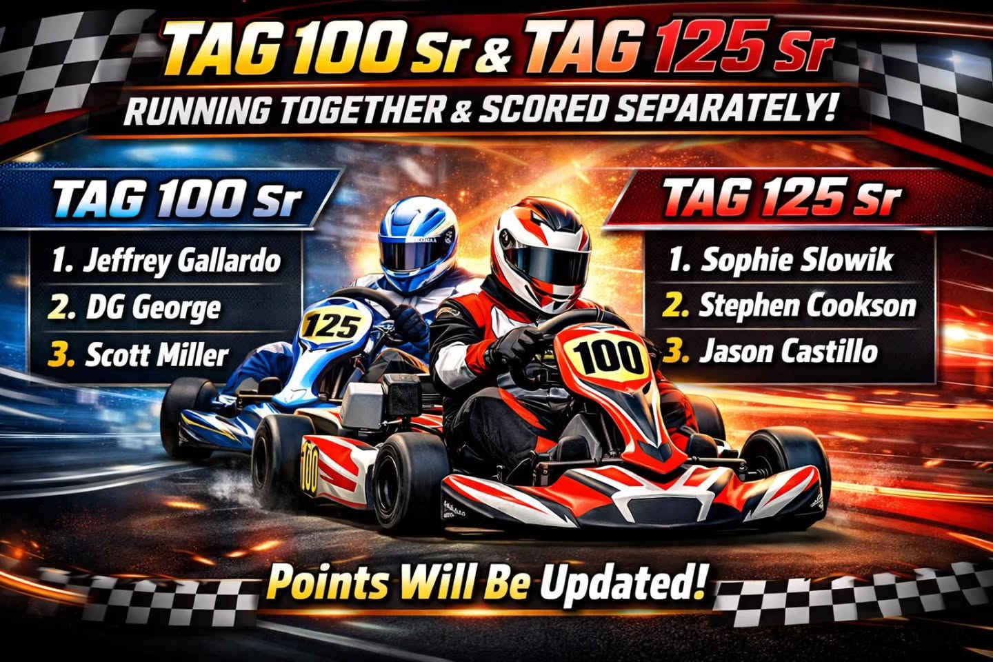 Classes & Points will be updated on the site!
No need to add weight while there are enough drivers in each class.
Congratulations to the winners!
We will see you in April! š