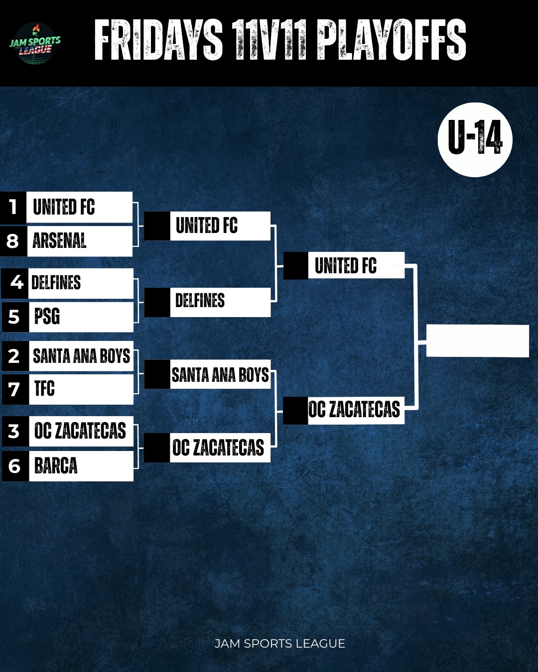 One last match to decide it all 👏👏🏆
The Semi-Finals are complete ⚽🔥
➡️ Next up, U12 & U14 FINALS this FRIDAY MARCH 13 👀
#soccer #soccerleague #youthsoccer #jamsportsleague