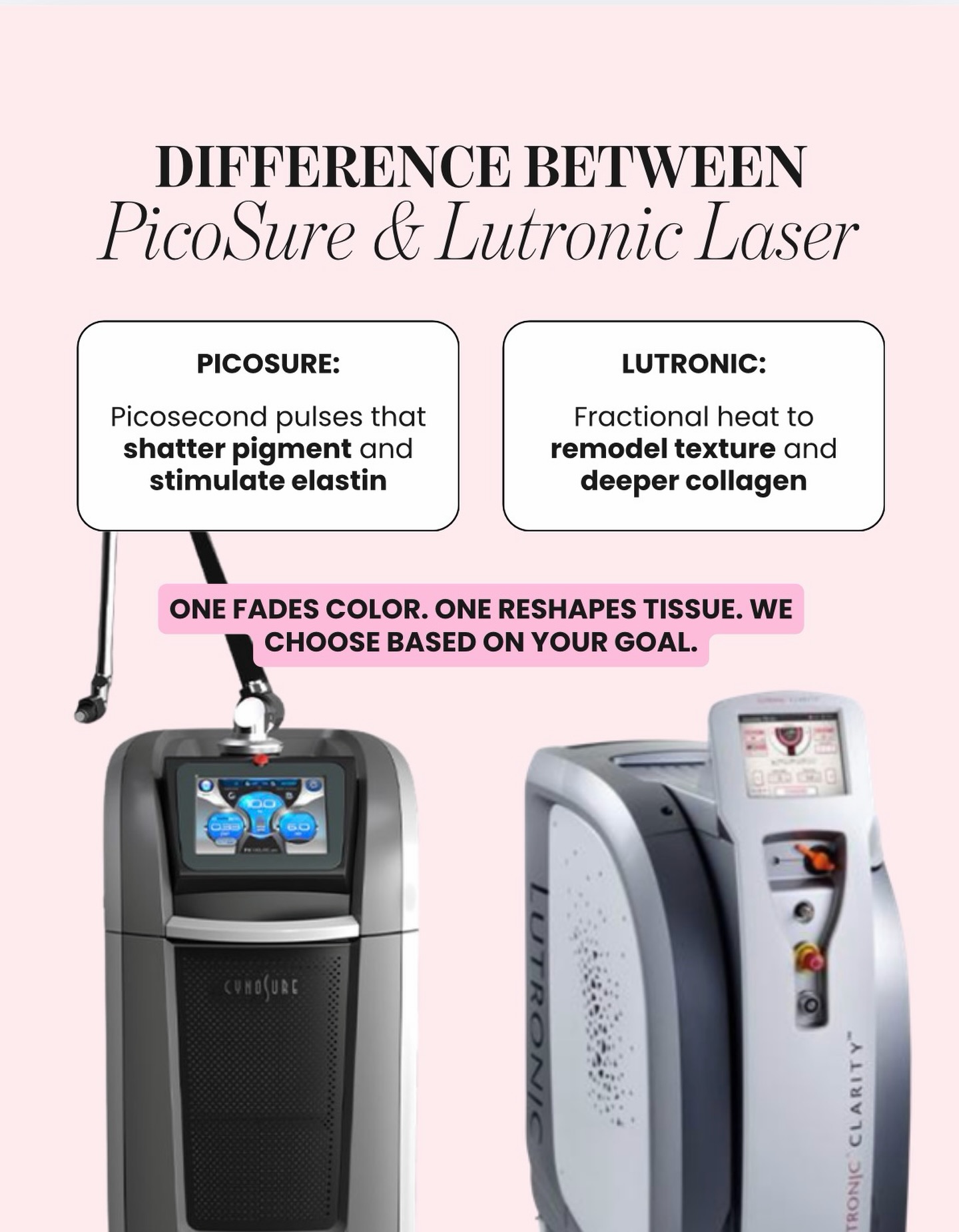 𝐏𝐢𝐜𝐨𝐒𝐮𝐫𝐞 𝐯𝐬 𝐋𝐮𝐭𝐫𝐨𝐧𝐢𝐜 — 𝐰𝐡𝐚𝐭’𝐬 𝐭𝐡𝐞 𝐝𝐢𝐟𝐟𝐞𝐫𝐞𝐧𝐜𝐞? 💡
At Trust Beauty Bar, we believe in choosing the right technology for the right concern.
Both of these advanced laser systems treat the skin — but they work in very different ways.
Here’s how we decide which one is best for you:
⸻
✨ 𝐏𝐢𝐜𝐨𝐒𝐮𝐫𝐞 𝐋𝐚𝐬𝐞𝐫
Uses ultra-short picosecond energy pulses to break pigment into microscopic particles.
Best for:
• Pigmentation & sun damage
• Melasma & stubborn discoloration
• Tattoo removal
• Acne scars
• Skin rejuvenation
• Stimulating collagen & elastin production
Instead of heating the skin, PicoSure delivers photo-mechanical energy that shatters pigment while stimulating skin repair.
⸻
✨ 𝐋𝐮𝐭𝐫𝐨𝐧𝐢𝐜 𝐂𝐥𝐚𝐫𝐢𝐭𝐲 / 𝐅𝐫𝐚𝐜𝐭𝐢𝐨𝐧𝐚𝐥 𝐋𝐚𝐬𝐞𝐫
Uses controlled thermal energy to stimulate deeper tissue remodeling.
Best for:
• Skin texture improvement
• Wrinkles & fine lines
• Enlarged pores
• Acne scarring
• Skin tightening
• Deep collagen remodeling
This technology works by creating fractional micro-injuries that trigger the skin’s natural healing response and rebuild stronger collagen.
⸻
𝐎𝐧𝐞 𝐭𝐚𝐫𝐠𝐞𝐭𝐬 𝐩𝐢𝐠𝐦𝐞𝐧𝐭.
𝐎𝐧𝐞 𝐫𝐞𝐛𝐮𝐢𝐥𝐝𝐬 𝐭𝐞𝐱𝐭𝐮𝐫𝐞.
At Trust Beauty Bar, we customize treatments based on your skin, your concern, and your long-term skin health.
Sometimes the best results actually come from combining both technologies strategically.
📍 Vaughan
📲 Book your consultation
🌐 www.trustbeautybar.ca
#picosure #lutronic #laserhairremoval #pigment #melasma