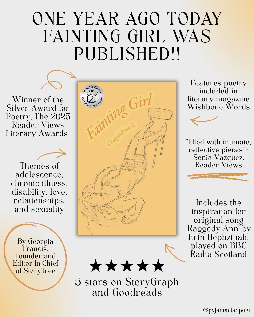 One year ago today, I achieved my dream of becoming a published writer with the release of my debut poetry collection Fainting Girl!! 💛
This book is so incredibly important to me. It took me a decade to work on it, creating work exploring the most intense and defining moments of my life. Through Fainting Girl I grappled with my identity as a girl becoming a woman, an able-bodied person becoming disabled, a teenager discovering their bisexuality, and a young adult navigating romantic and platonic relationships. My adolescence was a difficult time for me and I feel very grateful that I have this book to look back on as something positive I was able to create from that period of my life.
I’m deeply thankful for everyone who has bought, read, and supported Fainting Girl. It’s been an incredible experience seeing people engage with my writing. I’m especially thankful to @samsmallpoetry for helping to create the book and to @readerviews for awarding Fainting Girl the Silver Award for Poetry in The 2025 Reader Views Literary Awards 🥈🩶
The launch of Fainting Girl marked my entry back into the Scottish poetry scene. Over the last year, I’ve been attending and performing at poetry events, writing new poems, making new friends, and I started my own creative magazine @storytreezine. None of that would have happened without the release of Fainting Girl—and of course, without the support of my amazing service dog @dogtorcoco 🐾