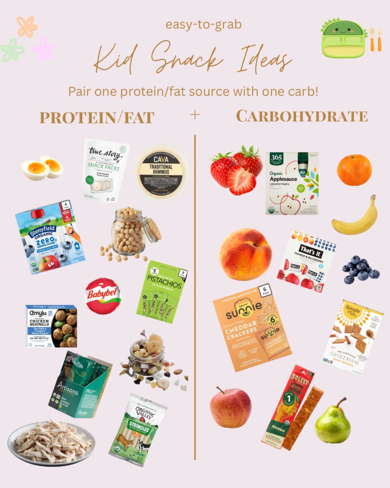 Here are some snack ideas for your kids (and yourself haha) that are easy to grab on-the-go! They require little-to-no prep!
Pair one protein/fat source with one carbohydrate source to help your kids feel full longer, stabilize their mood, & improve their concentration.
PROTEIN/FAT SOURCES:
-Boiled eggs
- @truestoryfoods chicken or turkey
- @cava hummus
- @stonyfield zero added sugar yogurt
- Homemade crunchy chickpeas
- @babybelus cheese
- @wonderfulpistachios individual packs
- @amylufoods seal salt and cracker pepper chicken meatballs (side note: the other flavors are too spicy for my kids)
- @artisanamarket individual nut butter packets
- Rotisserie chicken, shredded
- Homemade trail mix
- @organicvalley string cheese
CARBOHYDRATE SOURCES:
-Clementines
-Bananas
-Apples
-Peaches
- @thatsit dried fruit bars
- @sunniesnacks crackers
- @solelyfruit dried fruit
-Blueberries
-Strawberries
-Pears
- @simplemills honey cinnamon sweet thins
- @wholefoods applesauce pouches