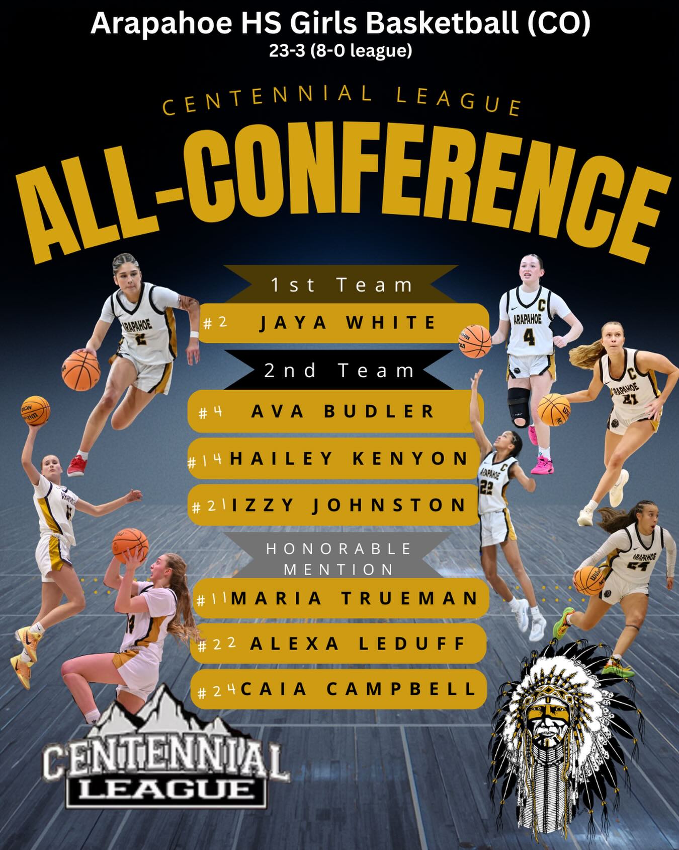 Congratulations on receiving ALL-CONFERENCE honors!
@jaya.white27
@avabudler_2026
@johnstonisabelle2026
@kenyon.hailey
@_mariat_2028
@alexa_leduff19
@caia.campbell