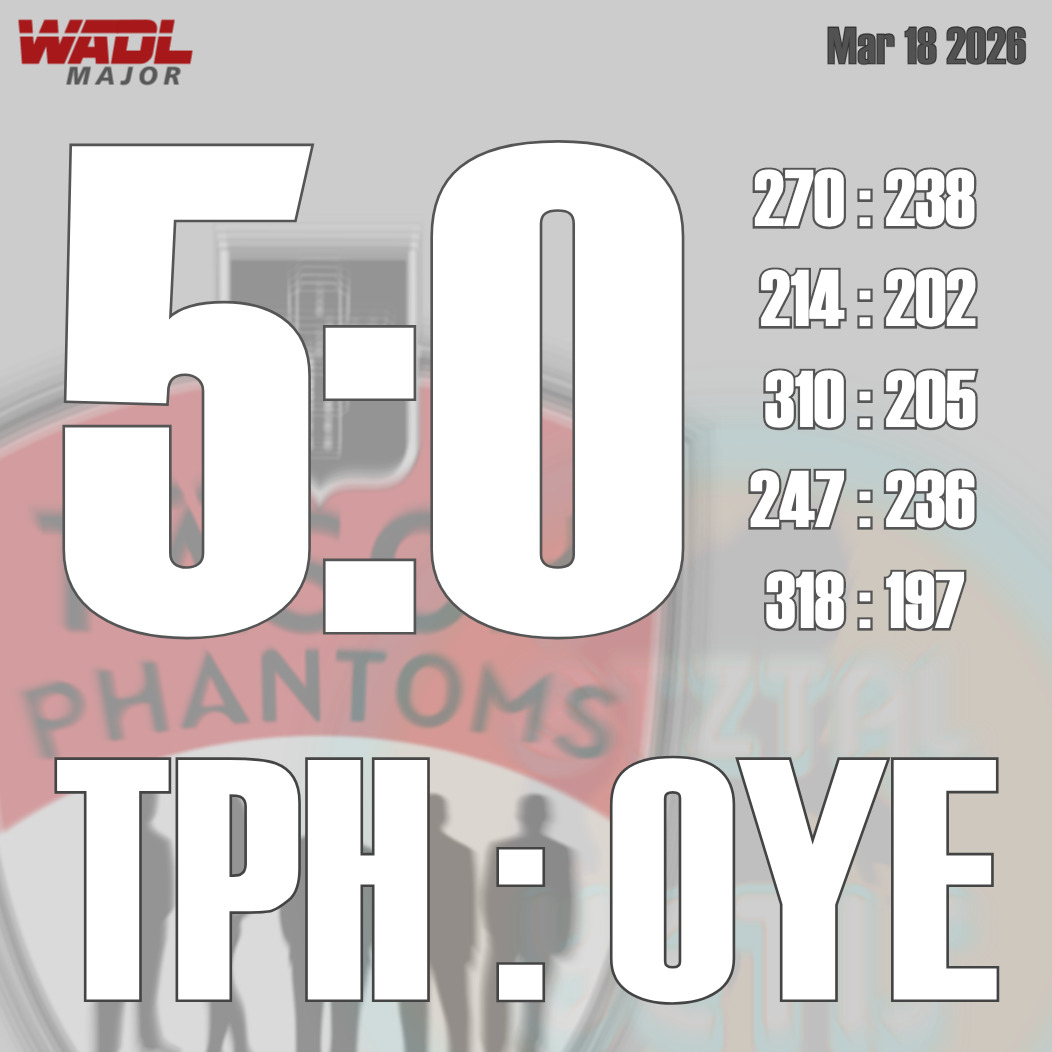 ROUND 28 – OPERATION EPIC BULLY
The world has never seen high-score performances like these. As we enter the final 10 rounds, WADL Season 25/26 tells a story written in volume and precision, hundreds of matches, hundreds of thousands of points, and averages holding steady like a Swiss Alpine clockwork.
This isn’t just a season — it’s a statistical machine. Controlled chaos, quantified.
⭐ Major League Highlight
The script was simple: attack, dominate, erase. The Täsch Phantoms executed it perfectly, dismantling the Ötztal Yetis with a relentless late-night sledgehammer, leaving behind nothing but total obliteration and a 5:0 result
🔥 Minor League Highlight
And in the same night, the Reno Rebel Force raised the bar beyond reach, delivering a record-breaking, highest-ever score in a ruthless 5:0 victory over the St. Anton Rainbows. History was not just written, it was forced into existence.
WADL 25/26 is revealing its true scale in historic proportions: nearly 1,400 games played, over 685,000 points scored, and averages pushing 490 points per game. The numbers don’t whisper, they speak for themselves.
WADL strikes back even bigger this Saturday.
Stop wars — ROLL DICE! 🎲🔥
#wadl #alpinedice #Round28 #diceleague #highscore #numbersgame #StatisticalMachine #rollthebones #dicelife #leagueonfire #evolutionOfChance #sportsvibes #stayintheloop #dicedontlie #MidweekFrenzy