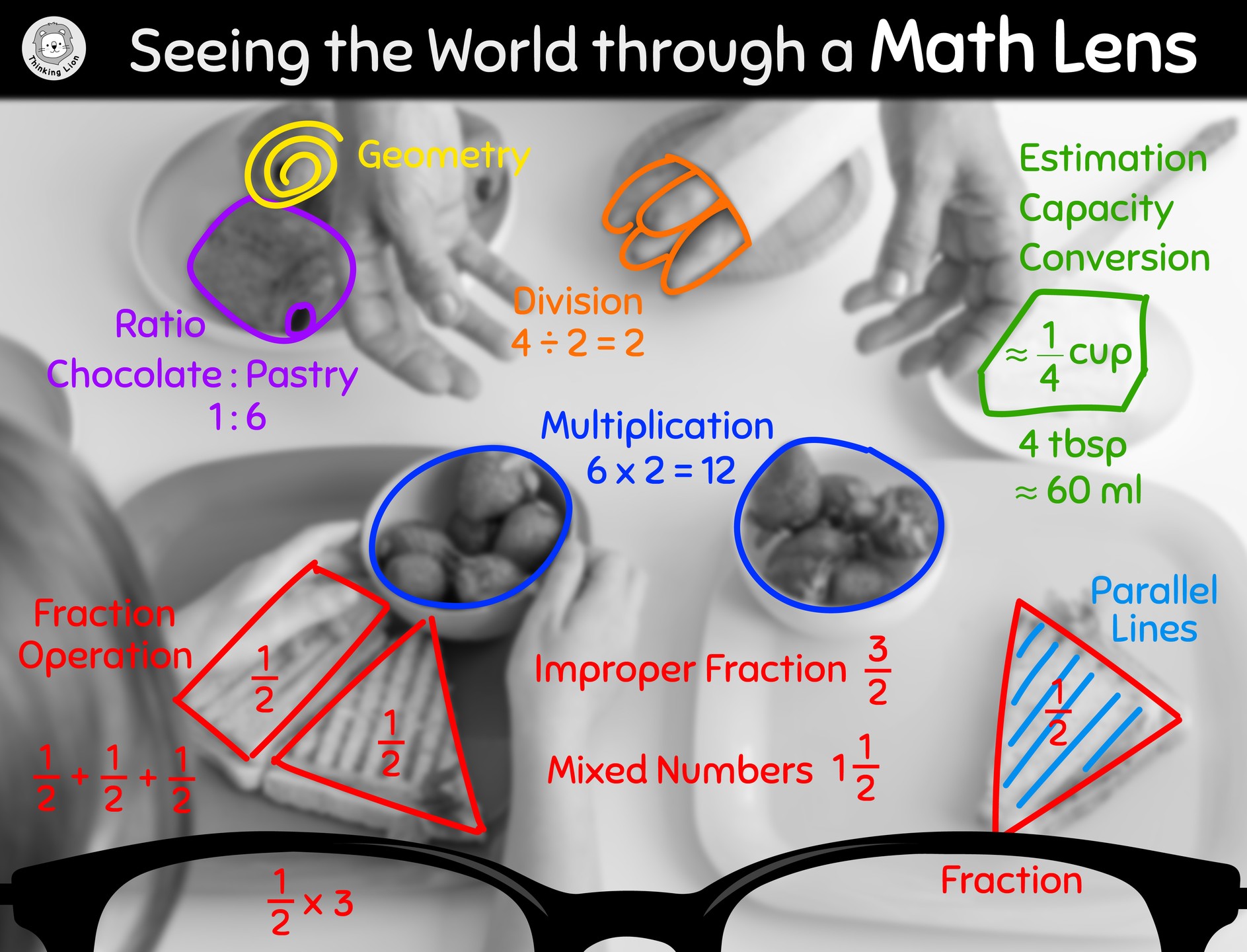 👓 Once you start seeing the world through a math lens, you’ll notice endless learning opportunities for your child!
🌎 Understand the world through math, and understand math through the world.
👀 What math do you see on the table?
#MathLens #RealWorldMath #AppliedMath
#FamilyMathConnections #ThinkingLion