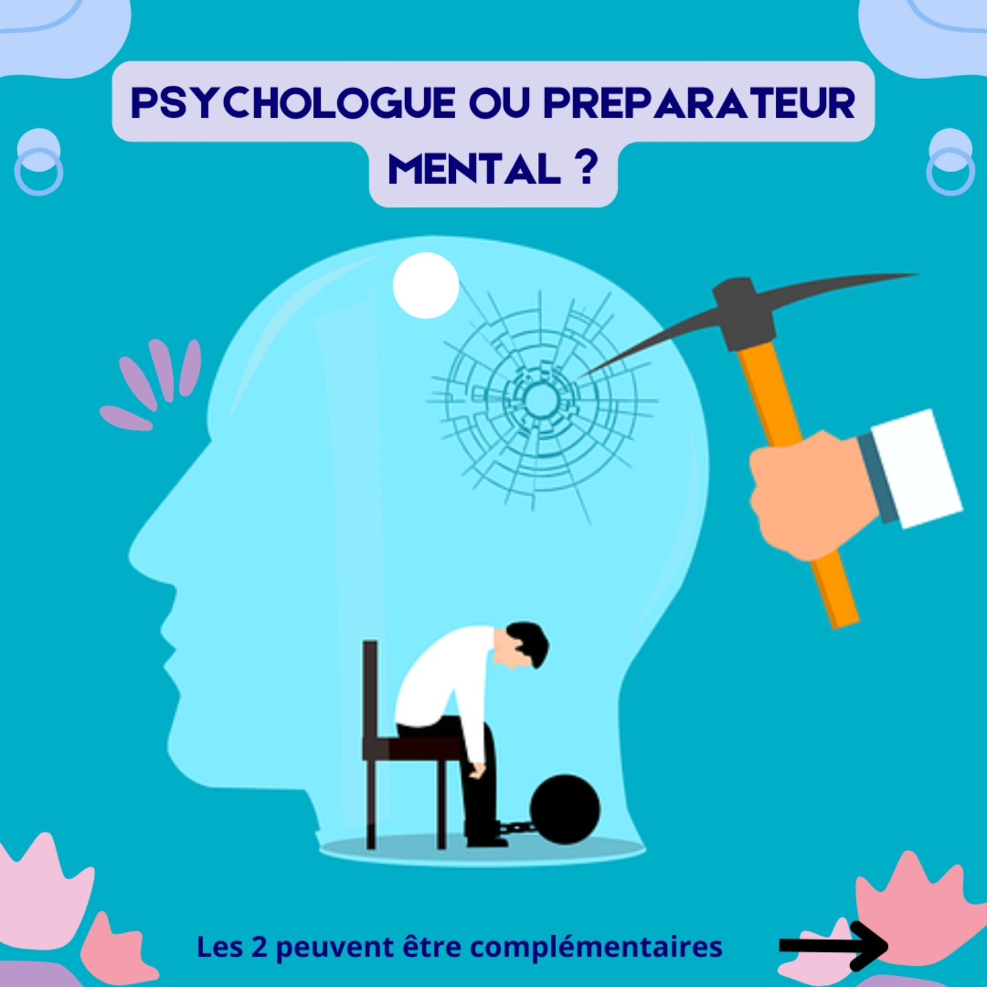 La différence entre un psychologue et un préparateur mental réside dans leurs objectifs et méthodes.
● Psychologue : Professionnel de la santé mentale, il traite des troubles psychiques (anxiété, dépression...) en explorant les causes profondes via des thérapies adaptées. Il vise le bien-être global de la personne.
● Préparateur mental : Spécialiste de la performance, il aide à développer des compétences spécifiques (attention, concentration...) pour atteindre des objectifs précis, souvent en contexte sportif ou professionnel.
Les deux approches sont bien différentes bien qu'elles puissent êtres complémentaires.
Selon vos besoins, choisissez le bon spécialiste.