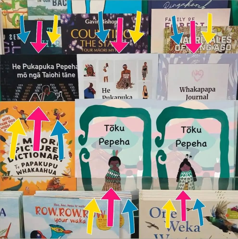 ‼️BUY ONE GET ONE FREE‼️
ABSOLUTELY WOULD LOVE WHĀNAU FROM ARPUND THE WORLD TO TAKE ADVANTAGE OF THIS OFFER WHILE IT LAST!
‼️‼️Kia ora, we have 5x Activity Packs at $10.00 each while these last. Get in fast. P&p tracked traced $11.50.‼️‼️
‼️‼️For a limited time buy one get one free on all books. $15.00 each. But two get two free and so one ‼️‼️
‼️‼️Please note this is how to make a order‼️‼️
Message me with the books or Activity pack you are wanting.
Postage is $11.50 track and trace. Can fit 2x Activity packs plus 2 books. Or 6x books.
Paye to
Taku Pukapuka
38-9019-0883756-03
Please use your fb name as reference
Send address and I will message confirmation and tracking number once sent.
‼️‼️If you are from Australia or over seas your order will be made from takupukapuka.nz but please message me first so I can make a special order for you with at discount price ‼️‼️
Taku Pukapuka have had amazing reviews on all Pukapuka. And are doing amazing mahi in kura and kōhanga that currently have pukapuka Tōku Pepeha on hand.
These are beautifully illustrated introduction work books that have been created to help inspire our tamariki, Rangatahi and whānau to connect with whakapapa, whenua, whanau, hauora hinengaro, hauora tinana and hauora wairua through the connection to whakapapa.
Building strength within so we can shine outwards.
Whakapapa Journal: Focusing on connecting to Whakapapa, Mihimihi, Pepeha, Marae and Whenua, through a series of questions, art, adding, pictures and written thoughts. 28page
He Pukapuka Pepeha mō ngā Taiohi tāne: Focusing on identity, Tikanga Māori, Pōwhiri, Mihi Whakatau, Whakapapa, Mihimihi, Whaikōrero, Tauparapara, Waiata, Pepeha, adding pictures of whānau and marae. 32page
He Pukapuka Pepeha mō ngā Taiohi wāhine: Focusing on identity, Tikanga Māori, Pōwhiri, Karanga, Mihi Whakatau, Whakapapa, Mihimihi, Waiata, Pepeha, adding pictures of whānau and marae. 28page
Tōku Pepeha (kōtiro me tama)
Tōku Pepeha is a in-depth, interactive and hands on book that teaches tamariki about Pepeha. This book also teaches tamariki about mihi and connecting their identity to their whakapapa. 24page
All books focus on connection to Whakapapa